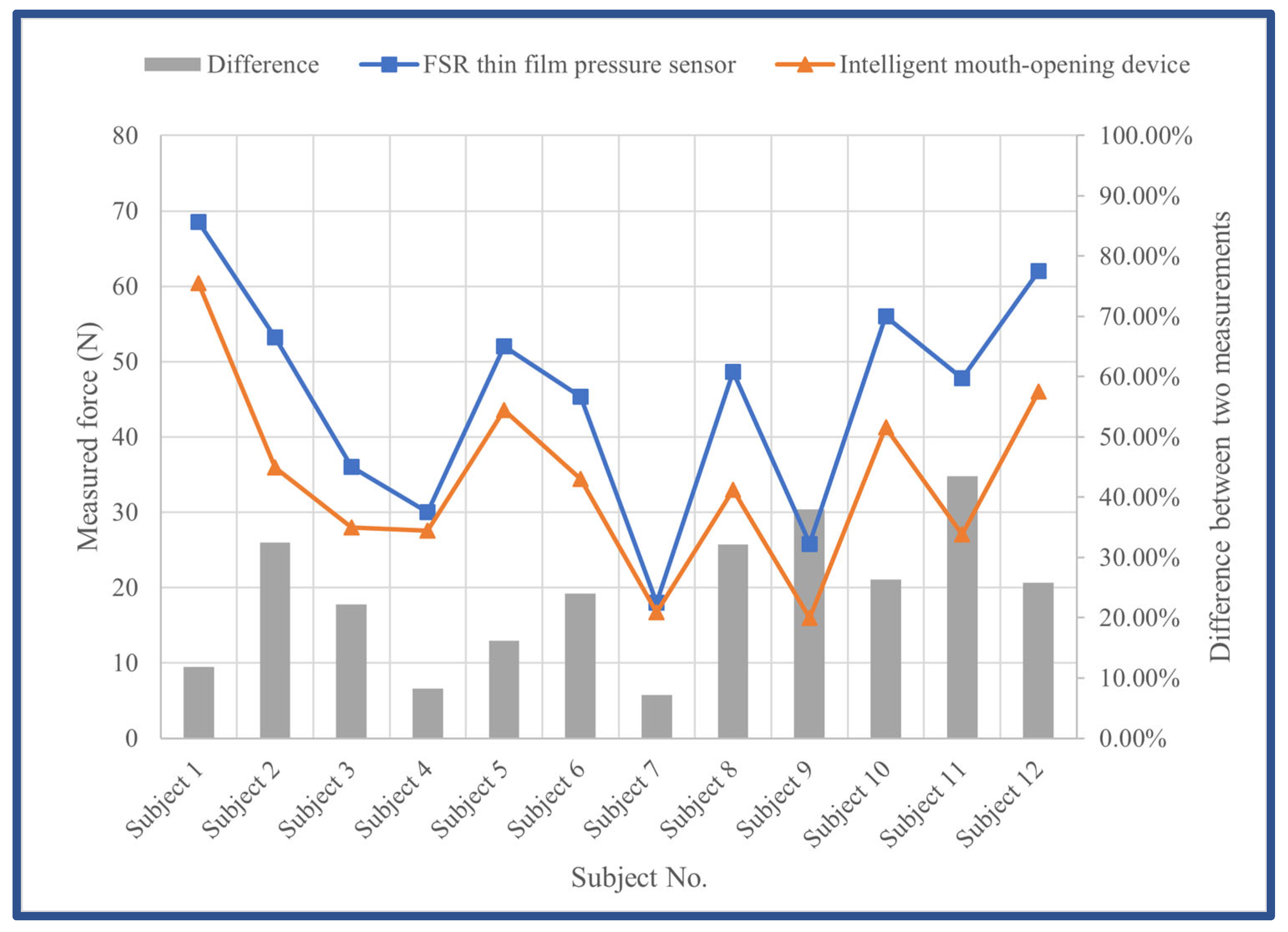 Sensors 24 01988 g007