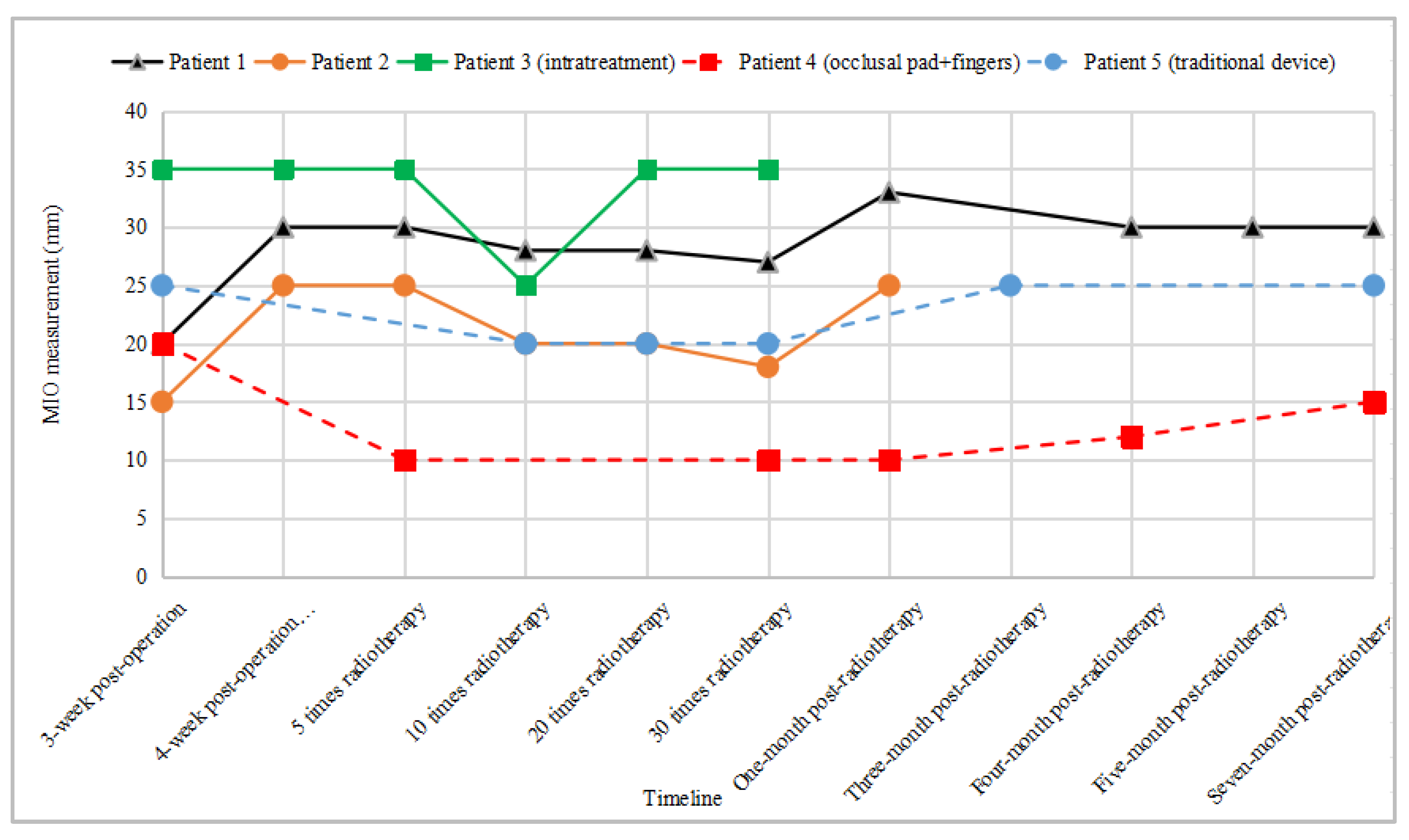 Sensors 24 01988 g010