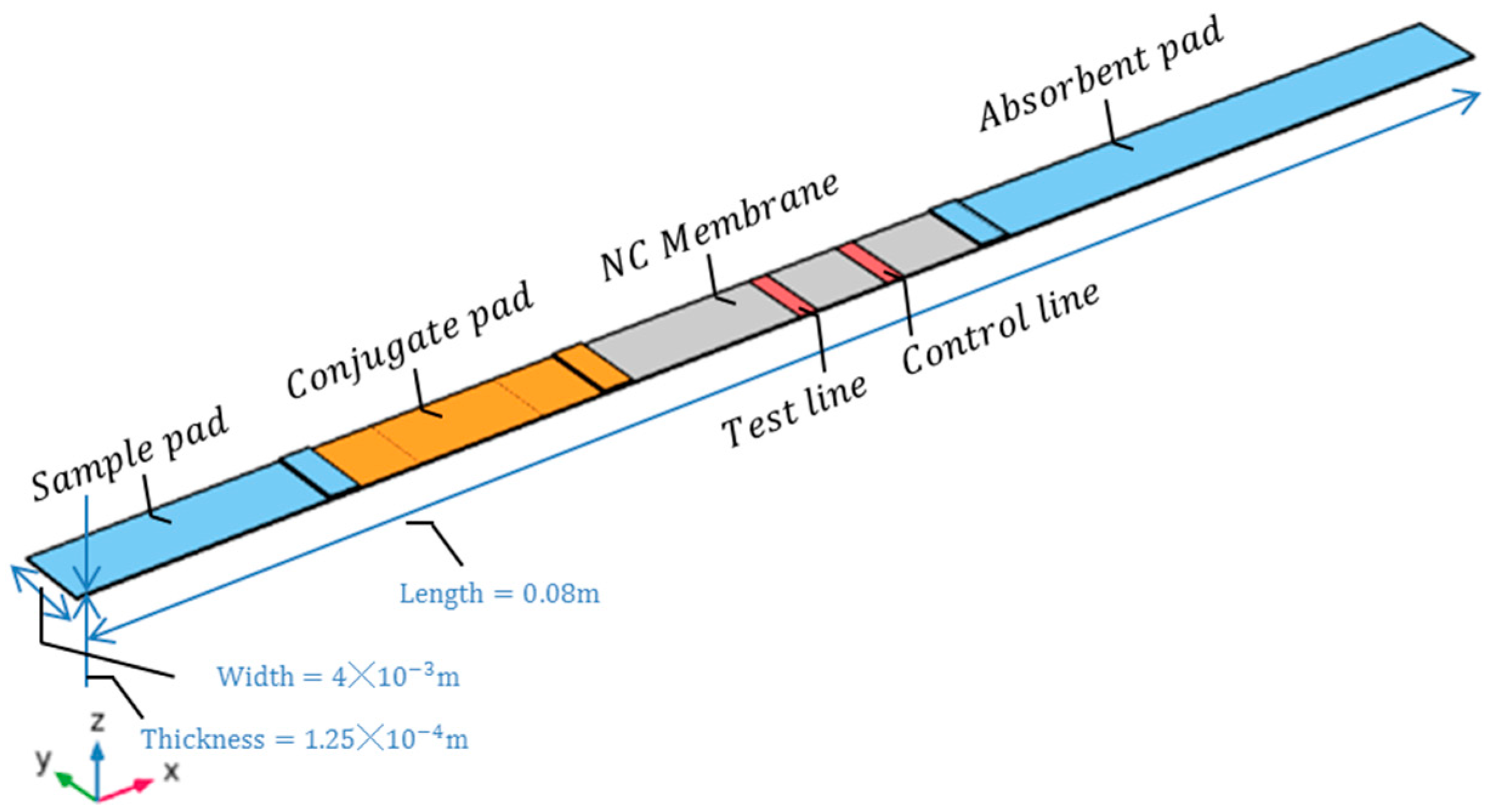Sensors 24 01989 g003