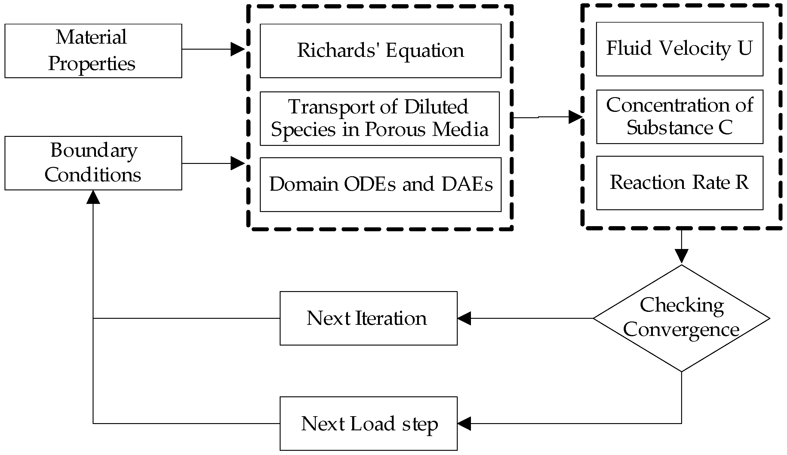 Sensors 24 01989 g004