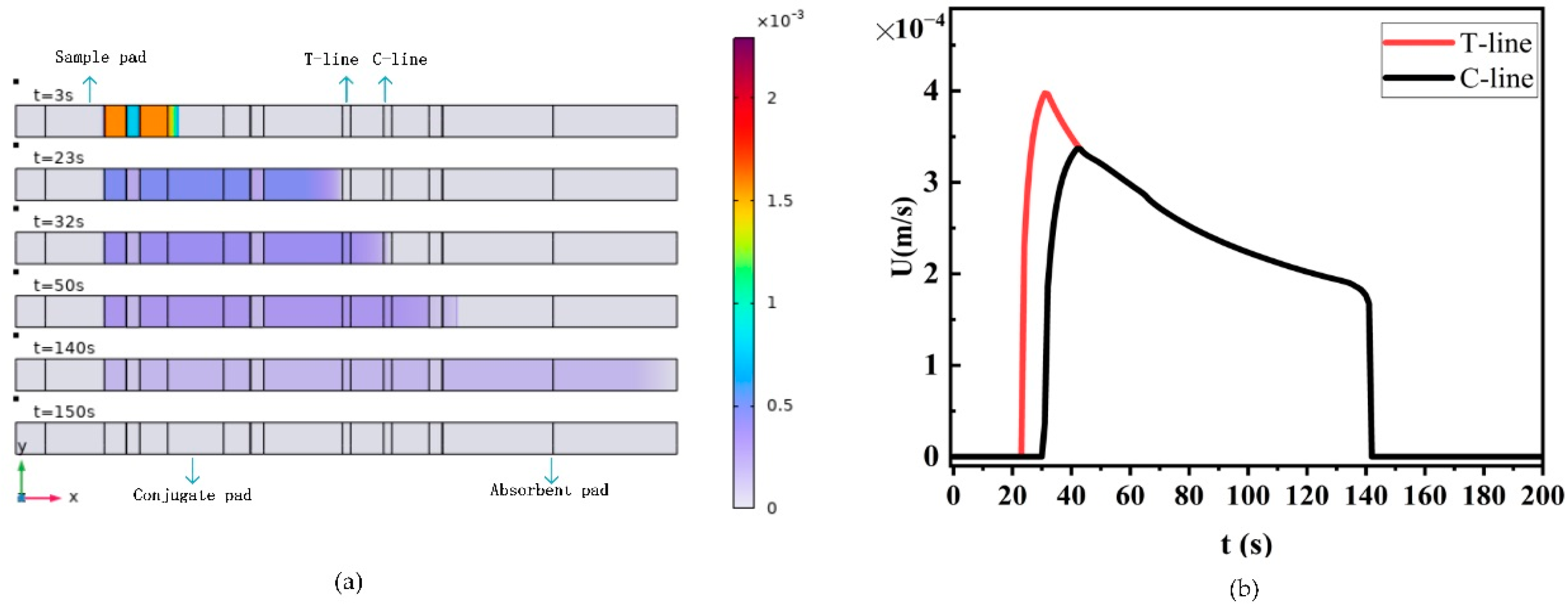 Sensors 24 01989 g005
