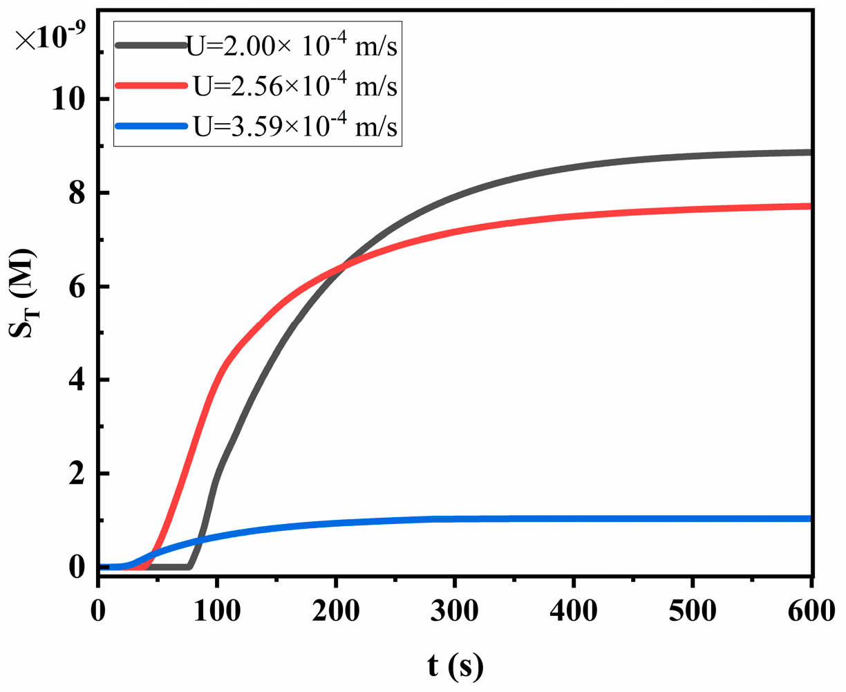 Sensors 24 01989 g007