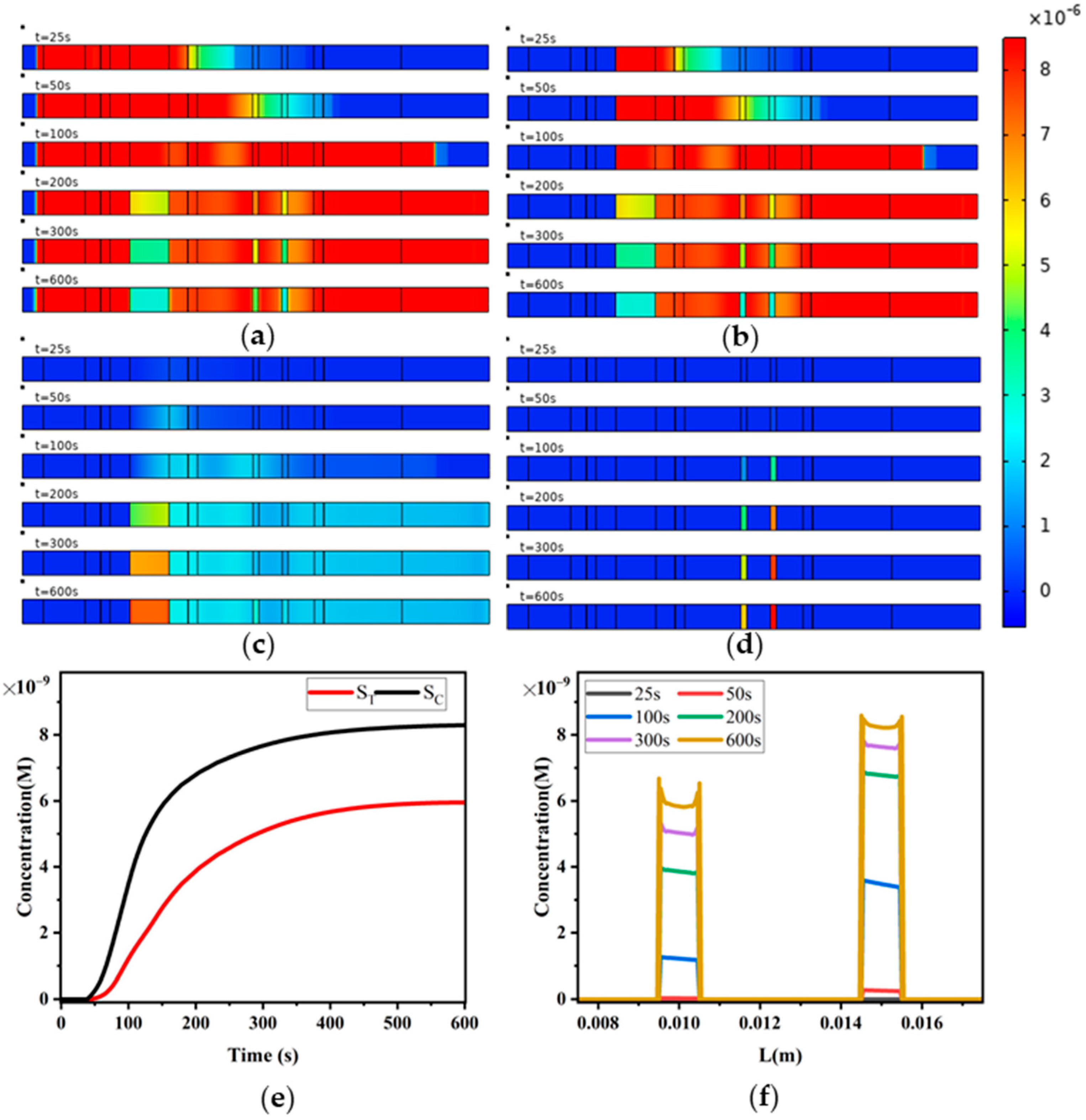 Sensors 24 01989 g008