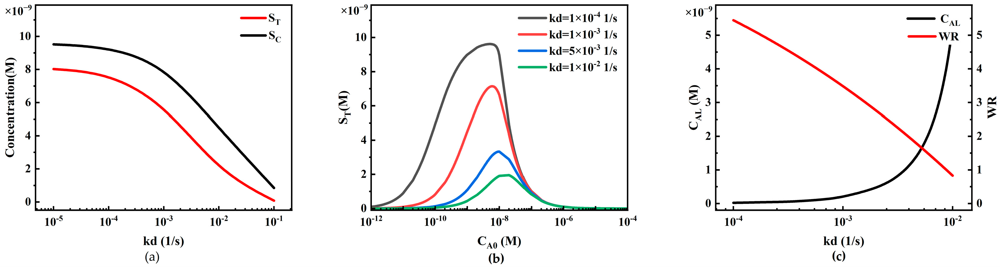 Sensors 24 01989 g014