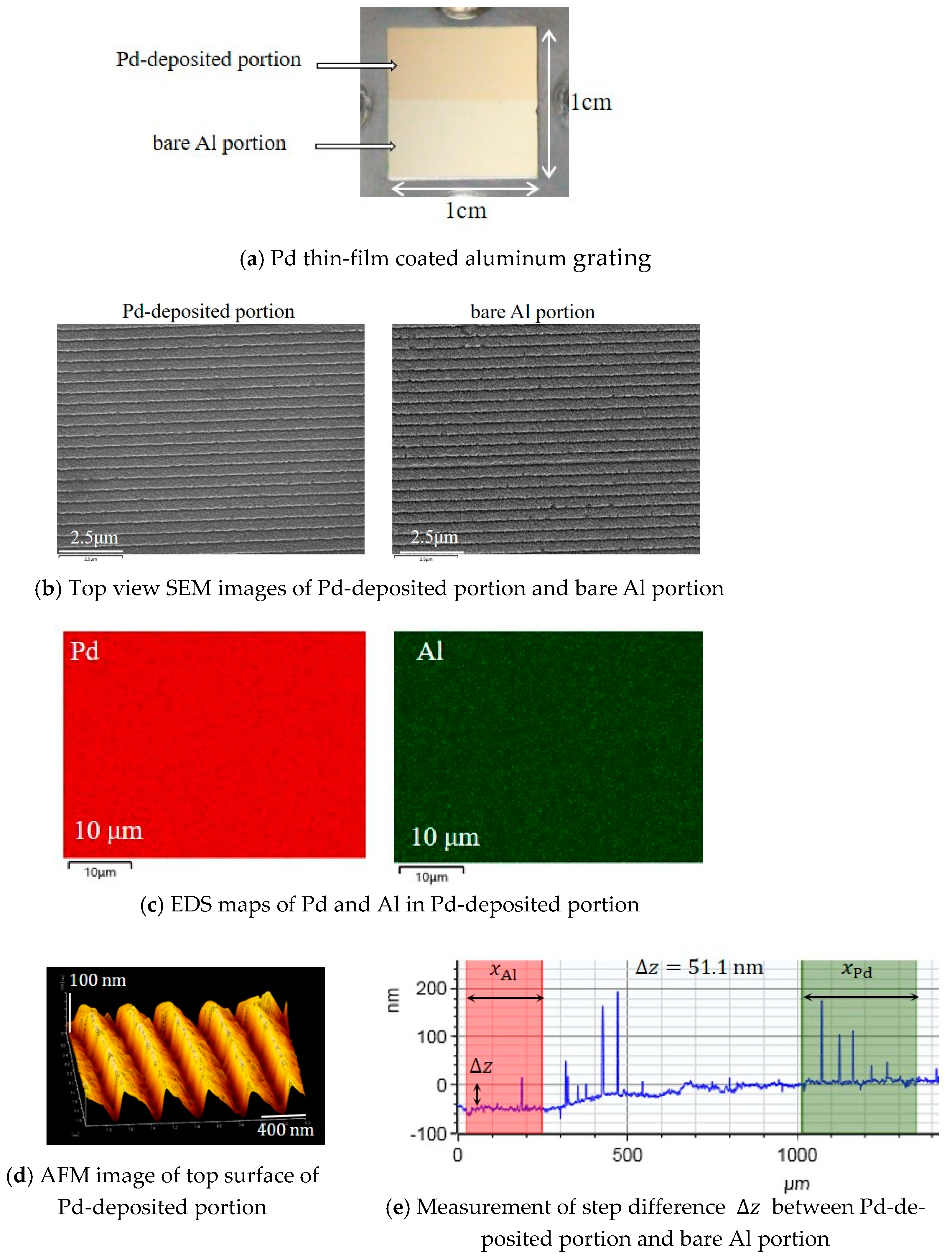 Sensors 24 01990 g001