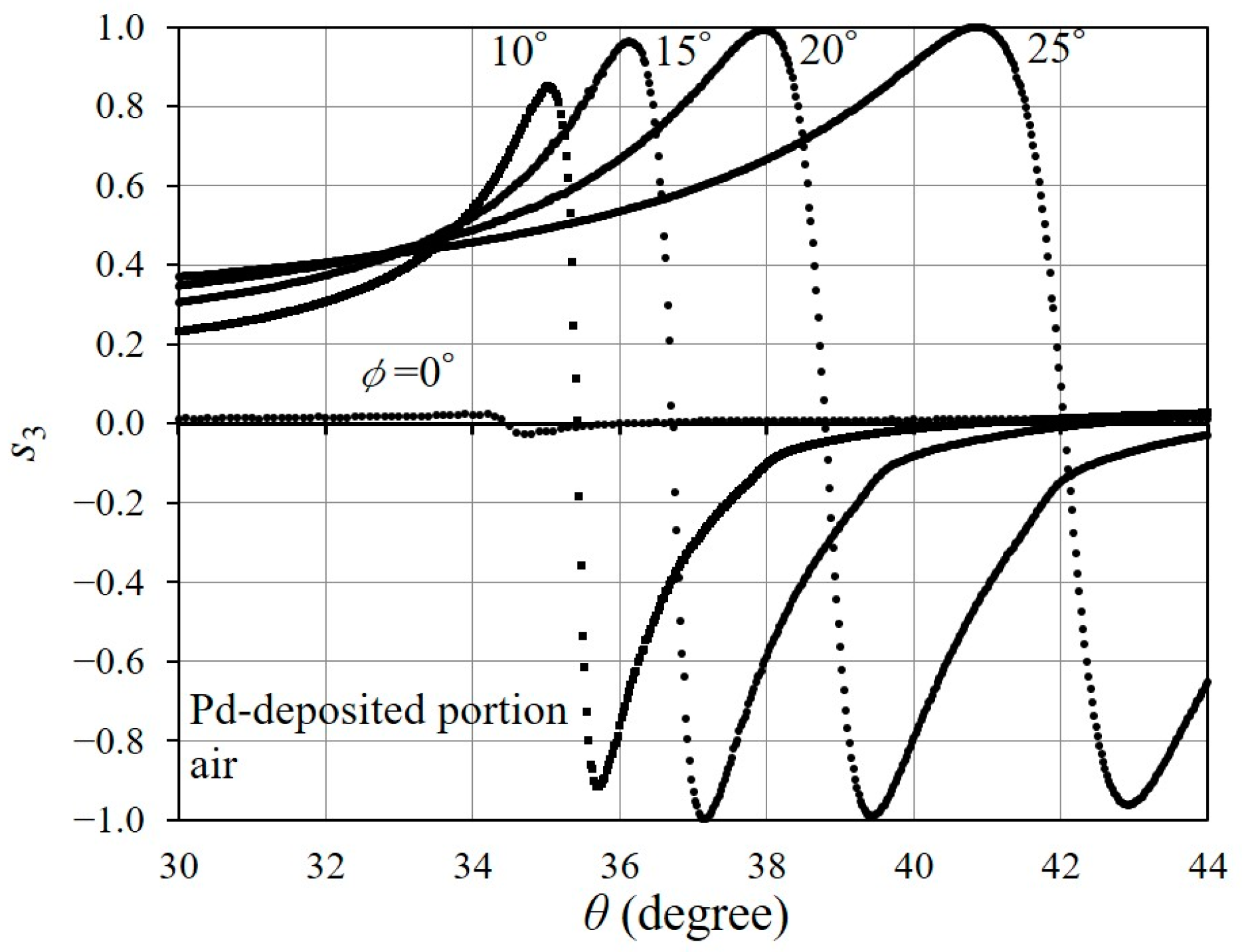 Sensors 24 01990 g007