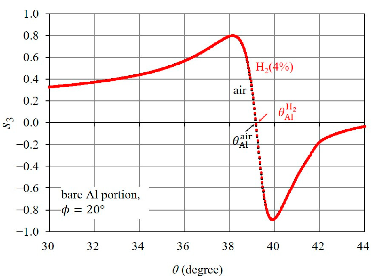 Sensors 24 01990 g008