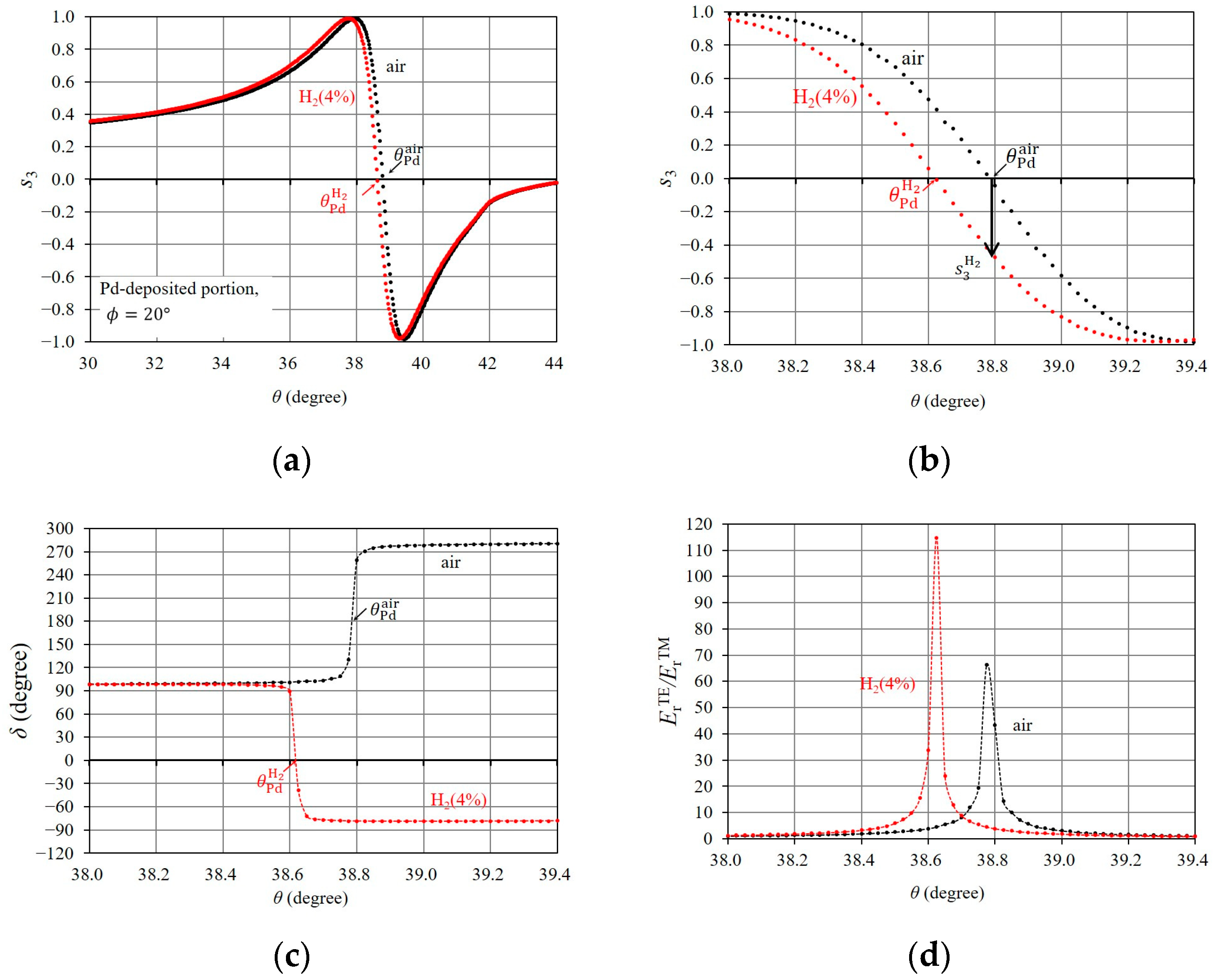 Sensors 24 01990 g009