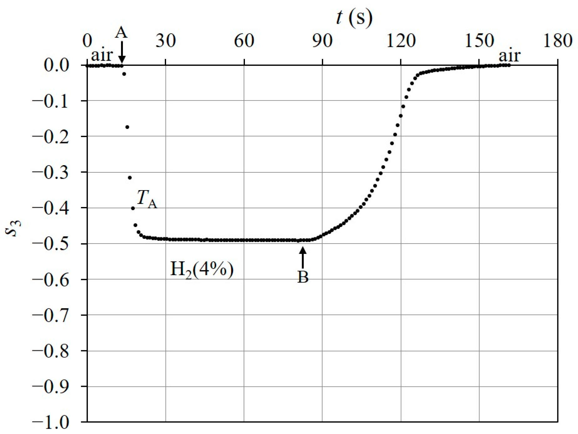 Sensors 24 01990 g010