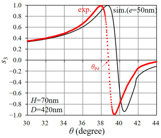 Sensors 24 01990 g0a2