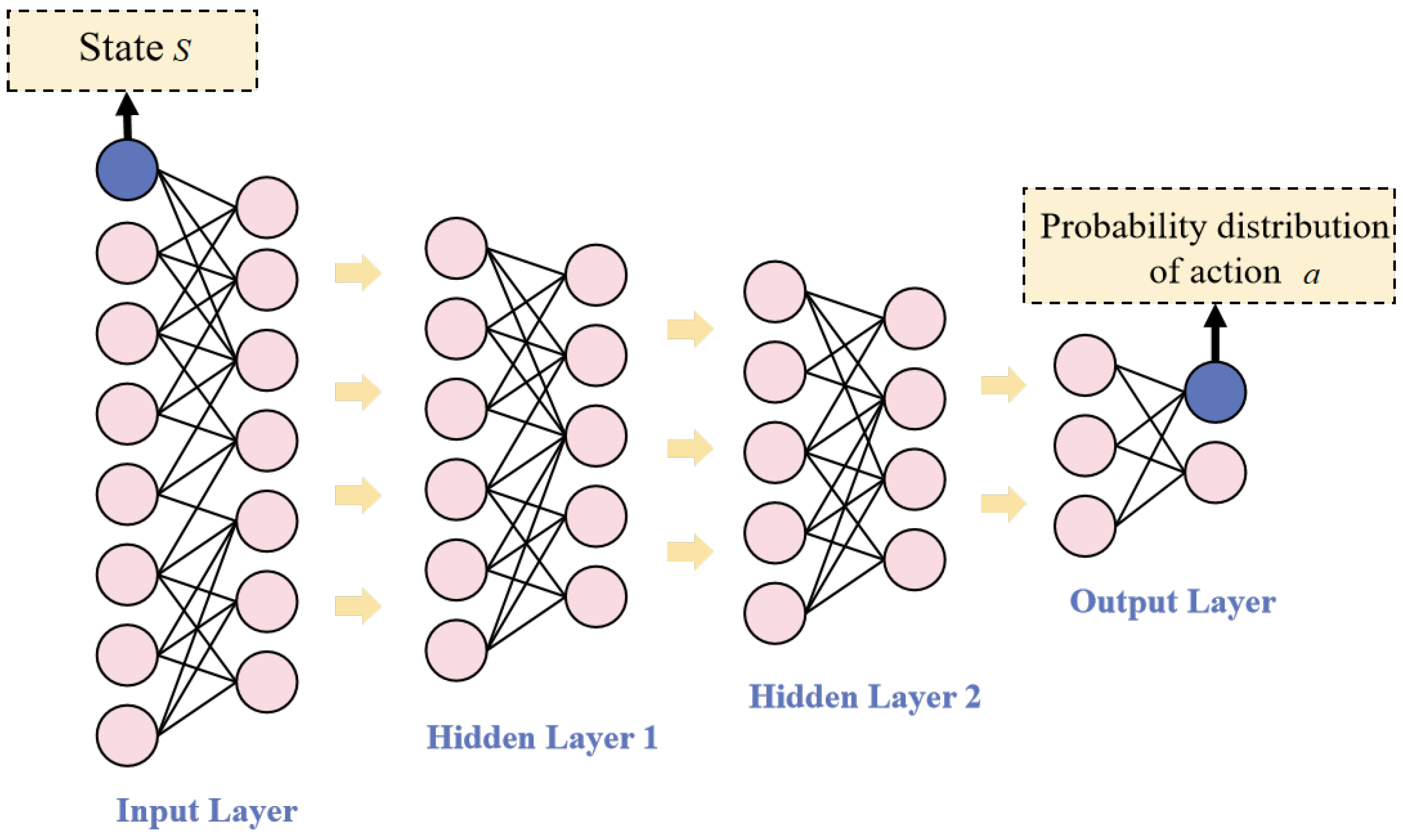 Sensors 24 01993 g001