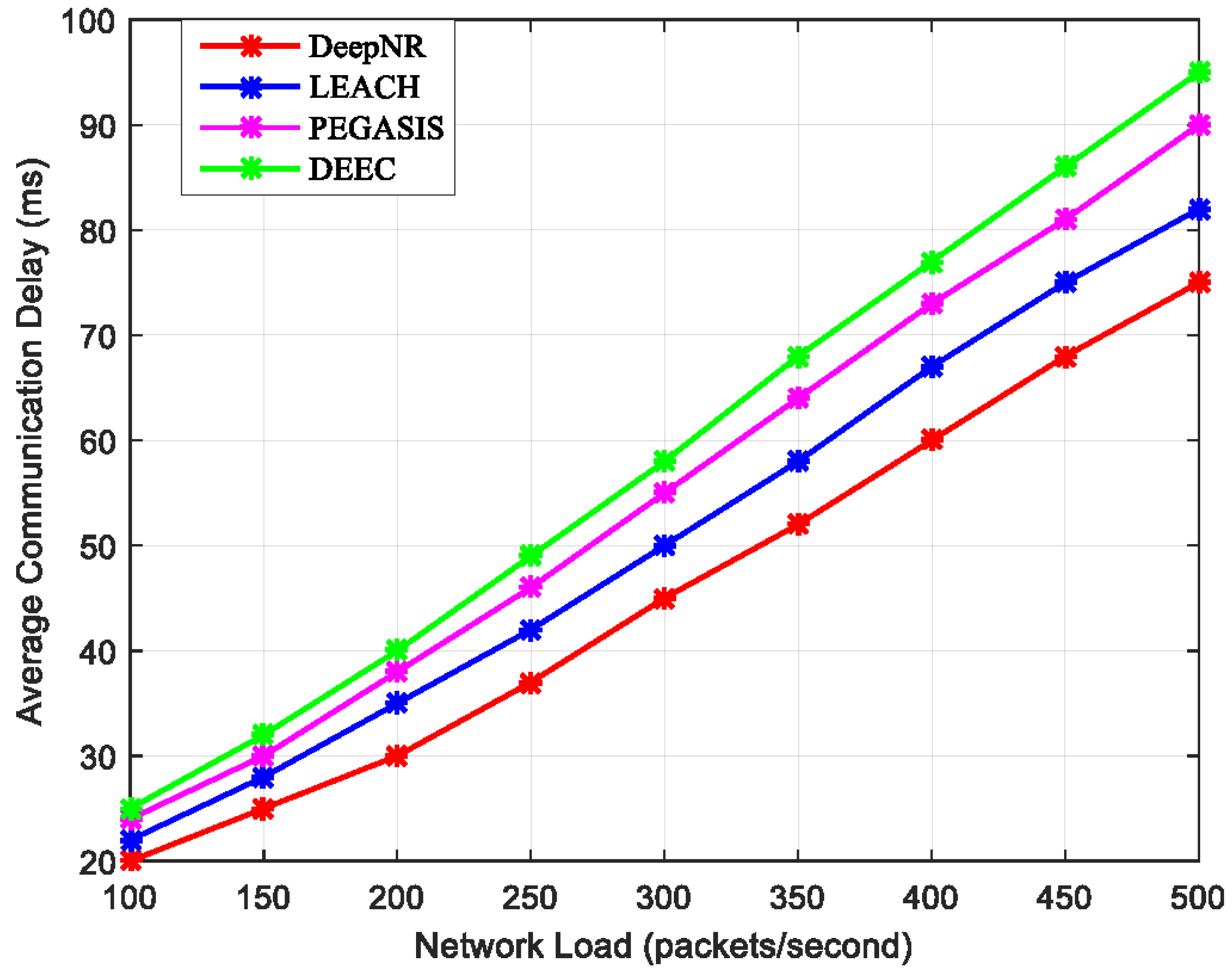 Sensors 24 01993 g003