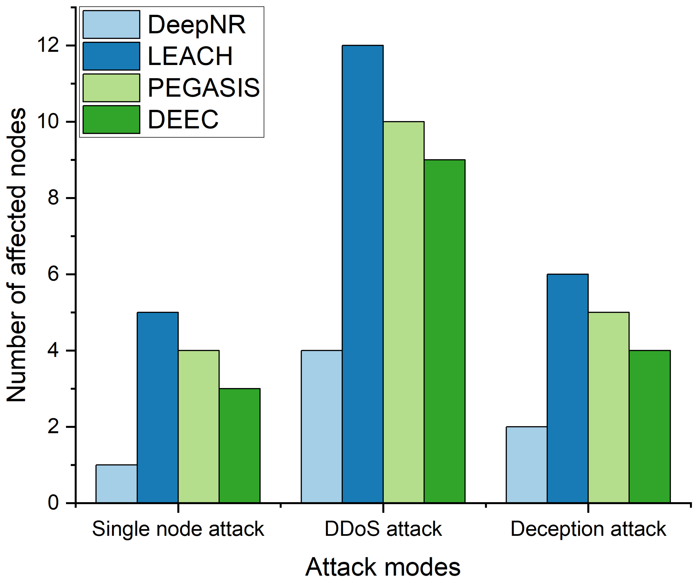 Sensors 24 01993 g004