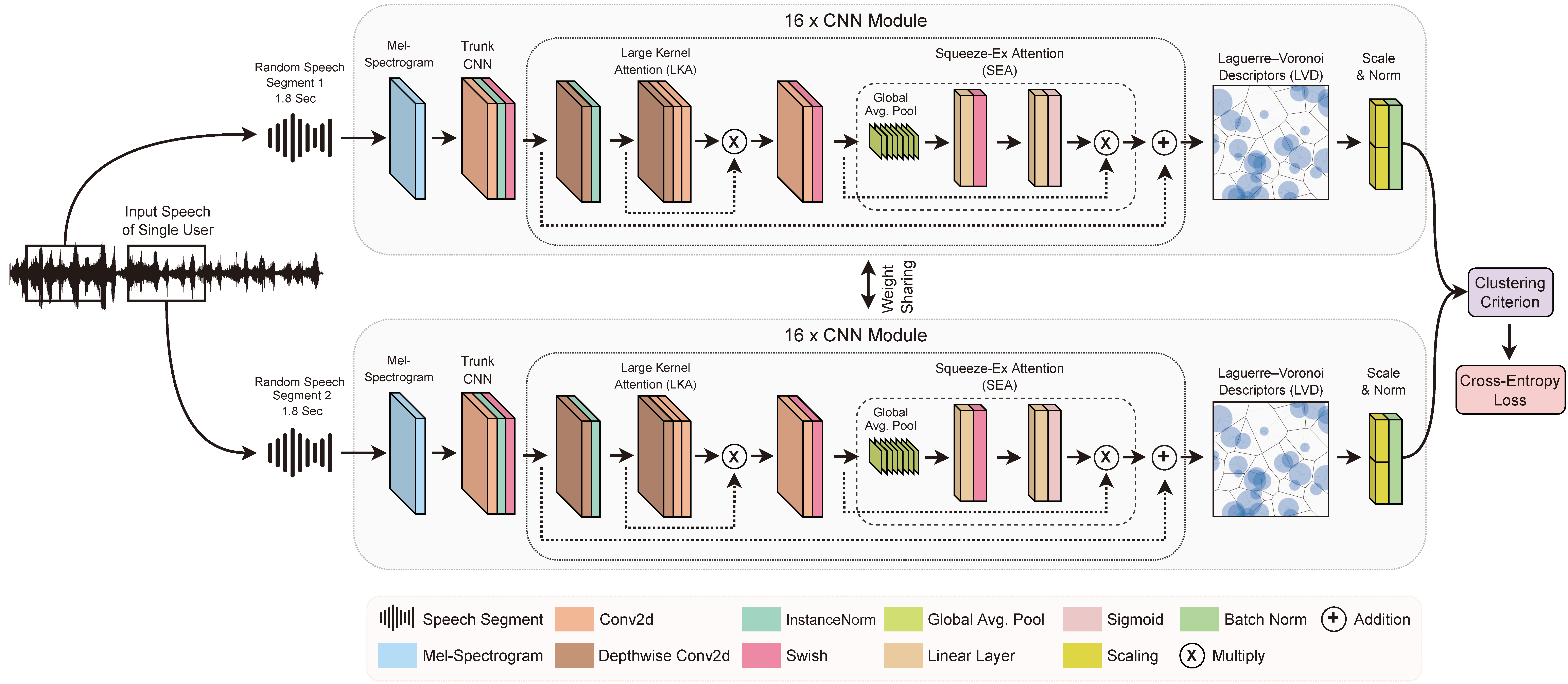 Sensors 24 01996 g001