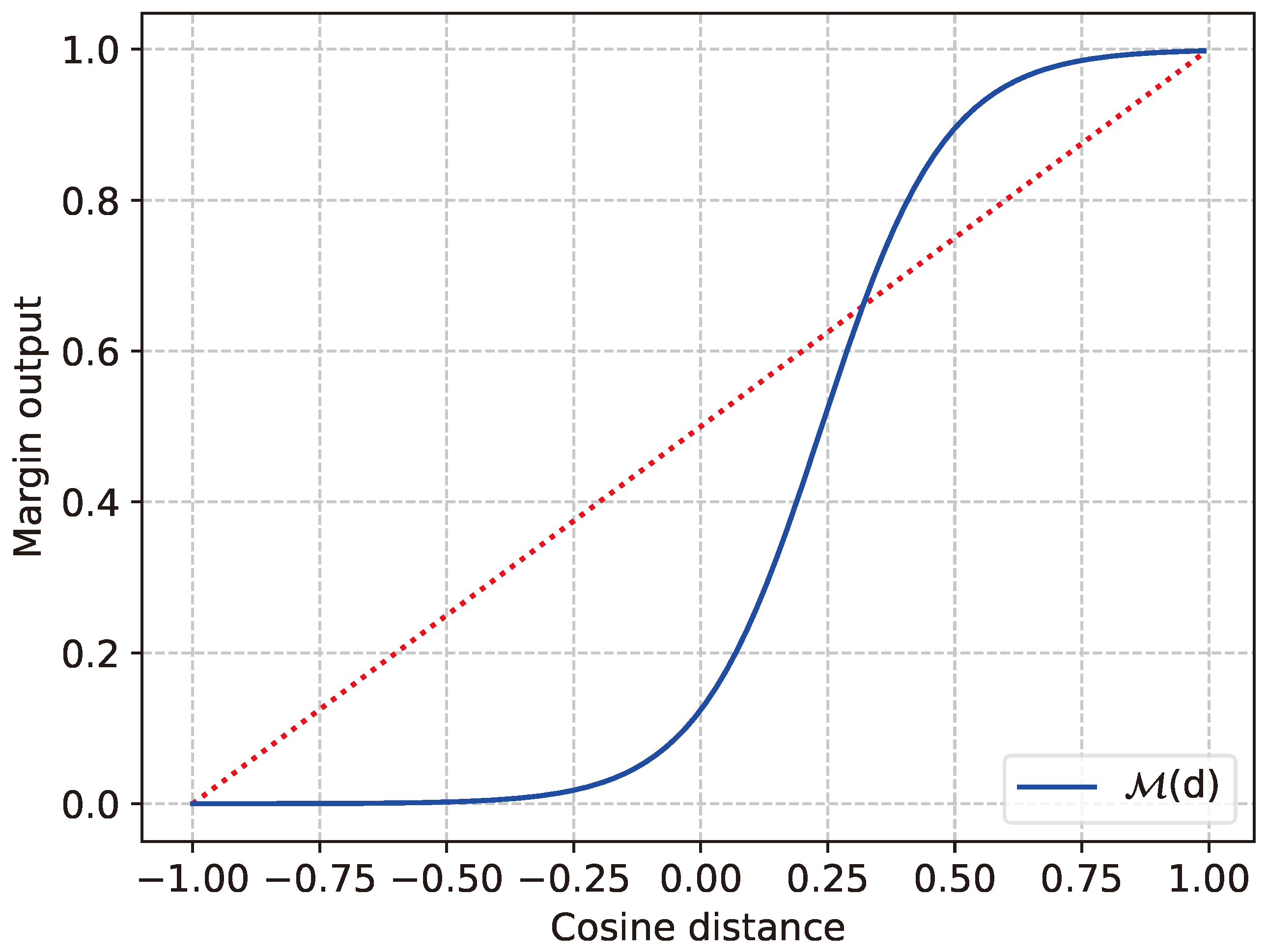Sensors 24 01996 g005