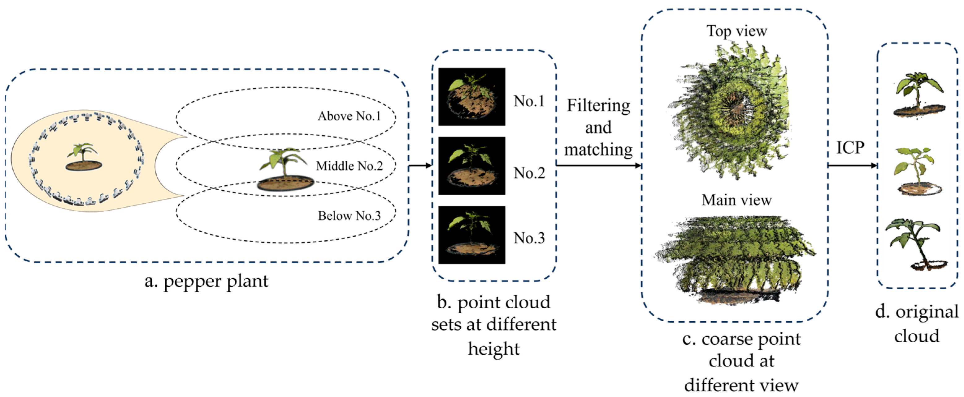 Sensors 24 01998 g001