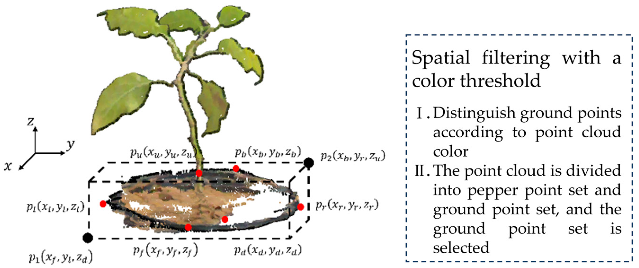 Sensors 24 01998 g002