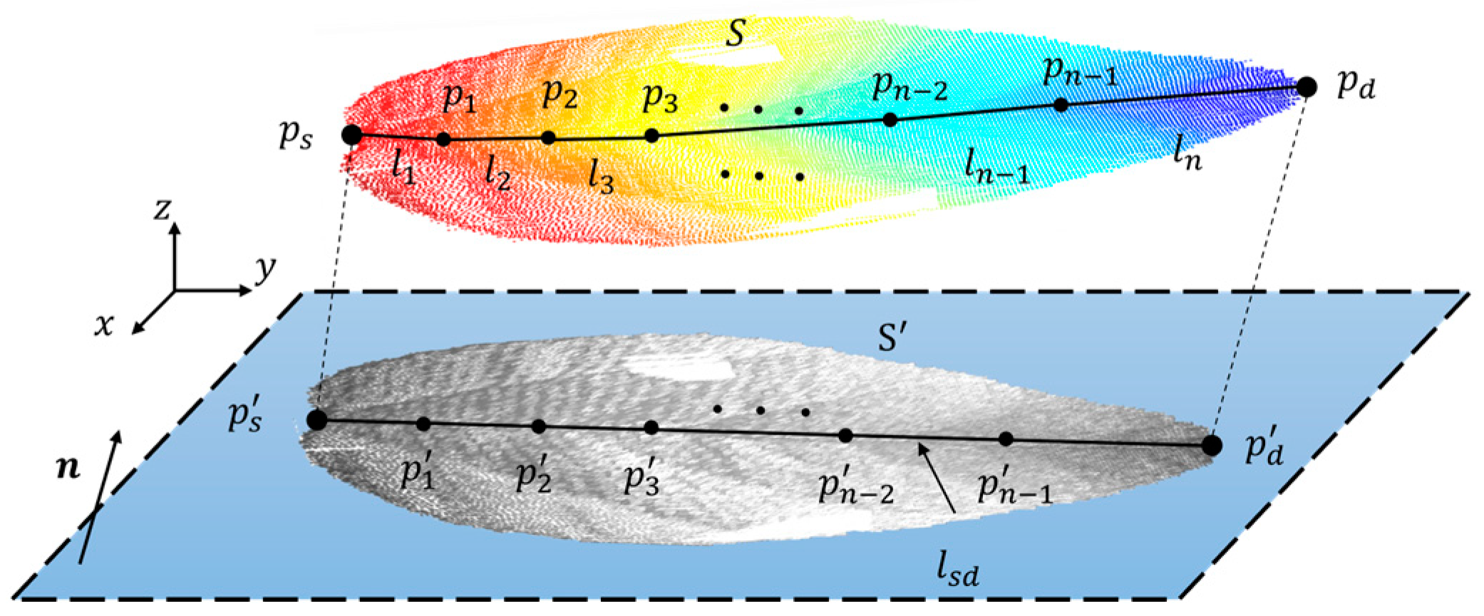 Sensors 24 01998 g005