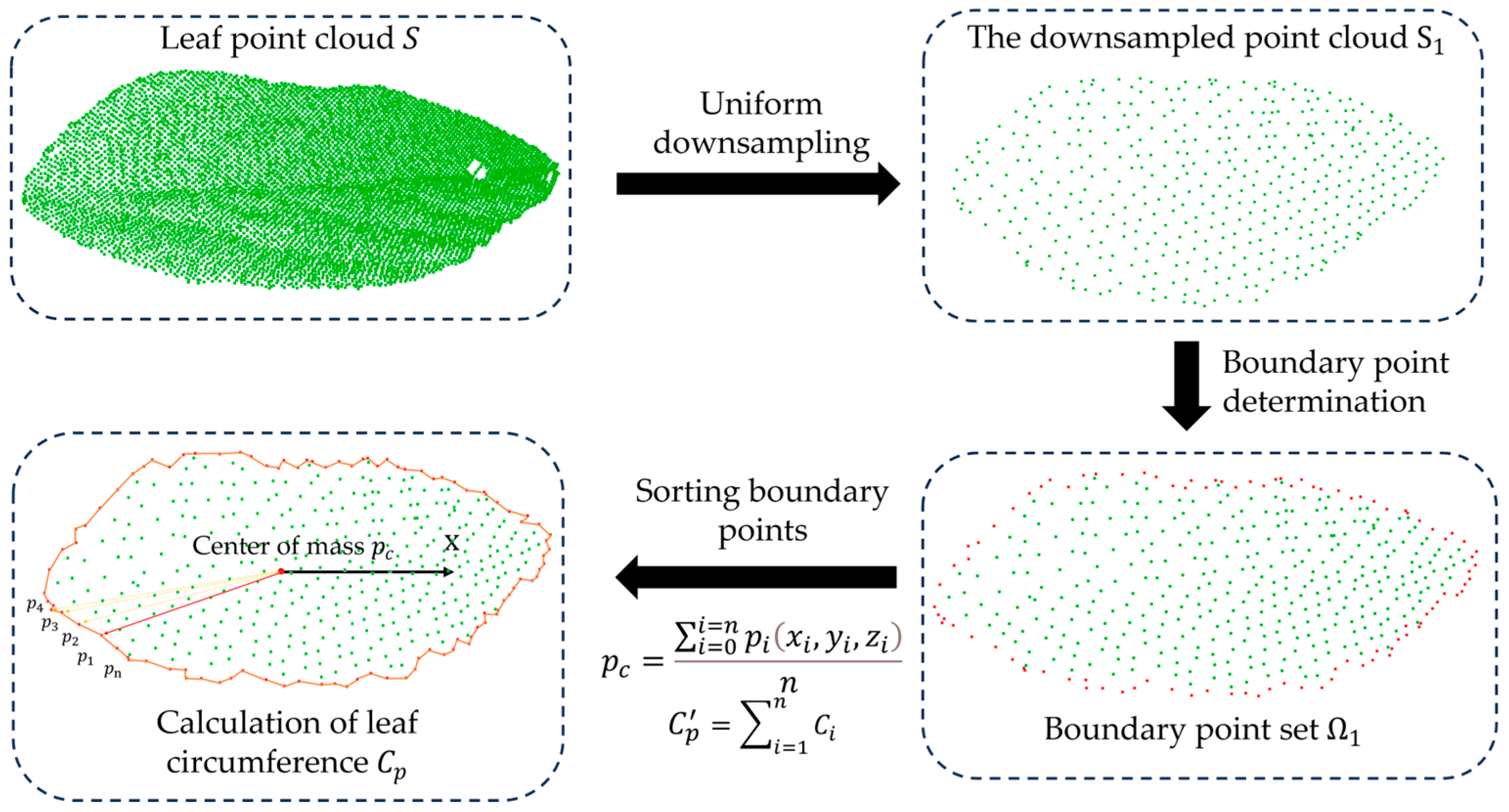 Sensors 24 01998 g006