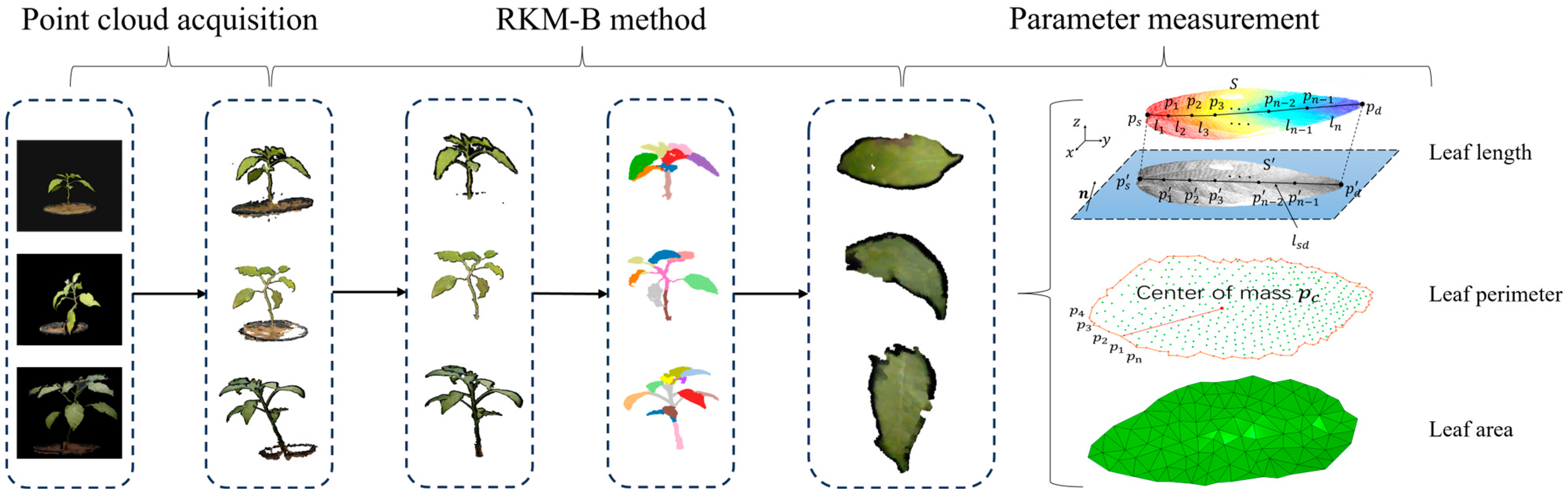 Sensors 24 01998 g009