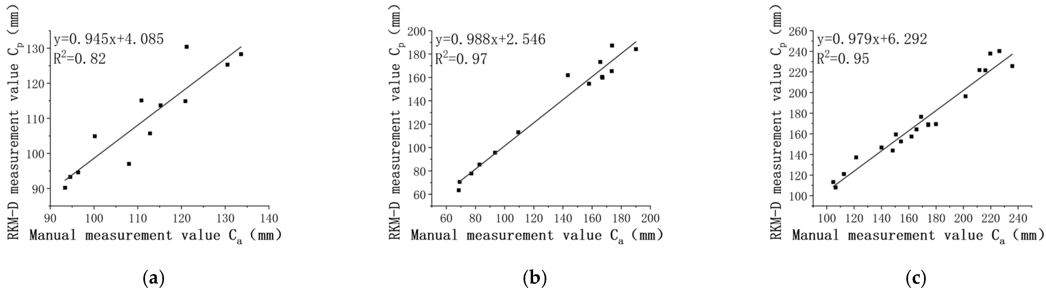 Sensors 24 01998 g017