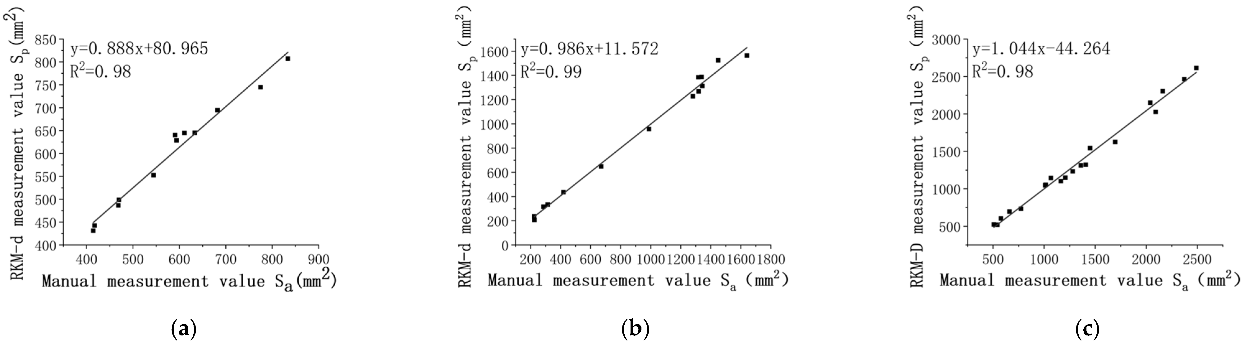 Sensors 24 01998 g019