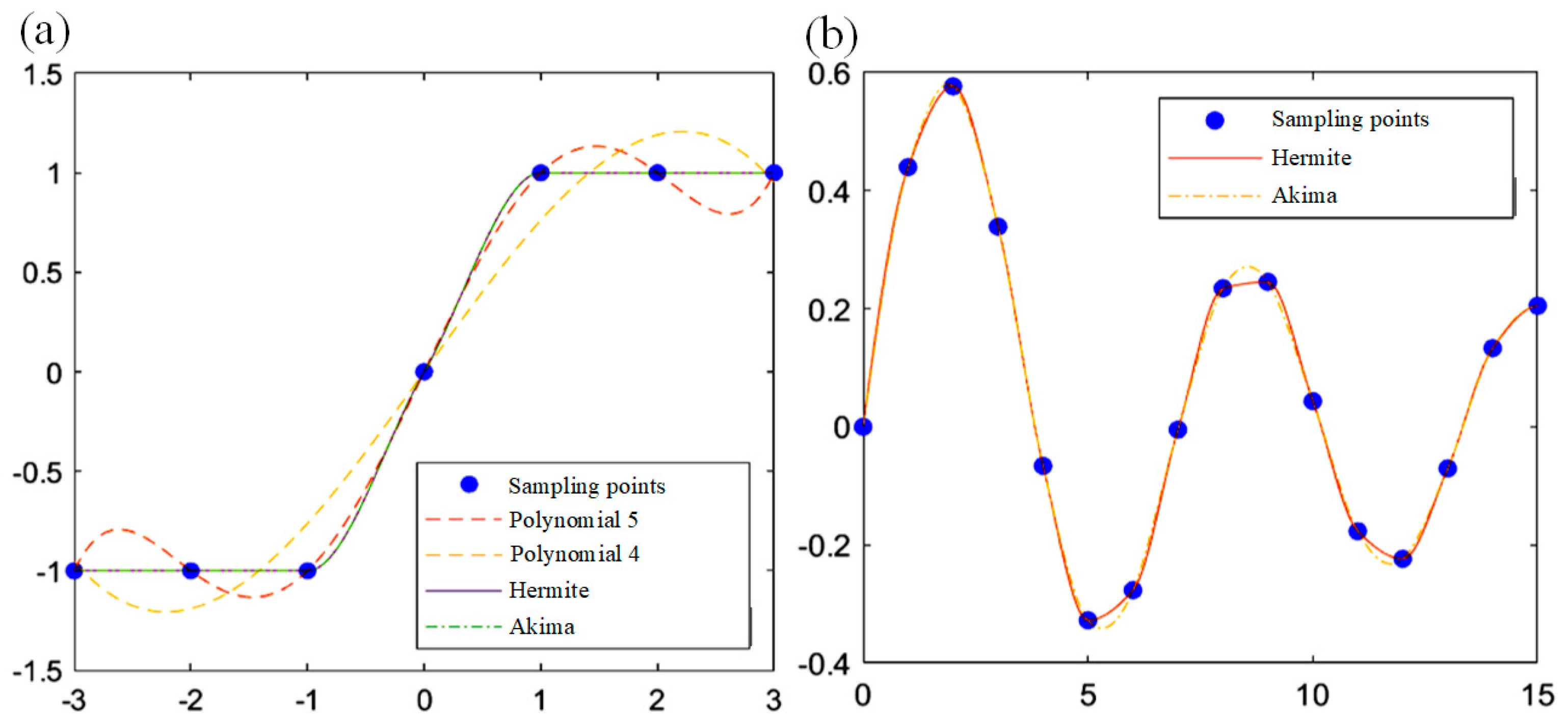 Sensors 24 02001 g004