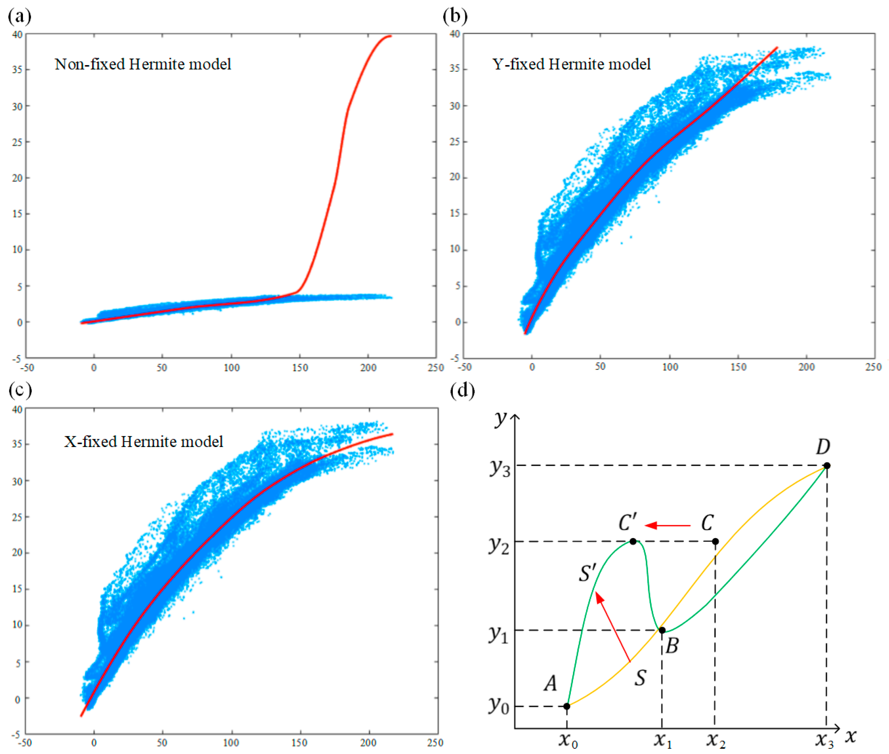 Sensors 24 02001 g005