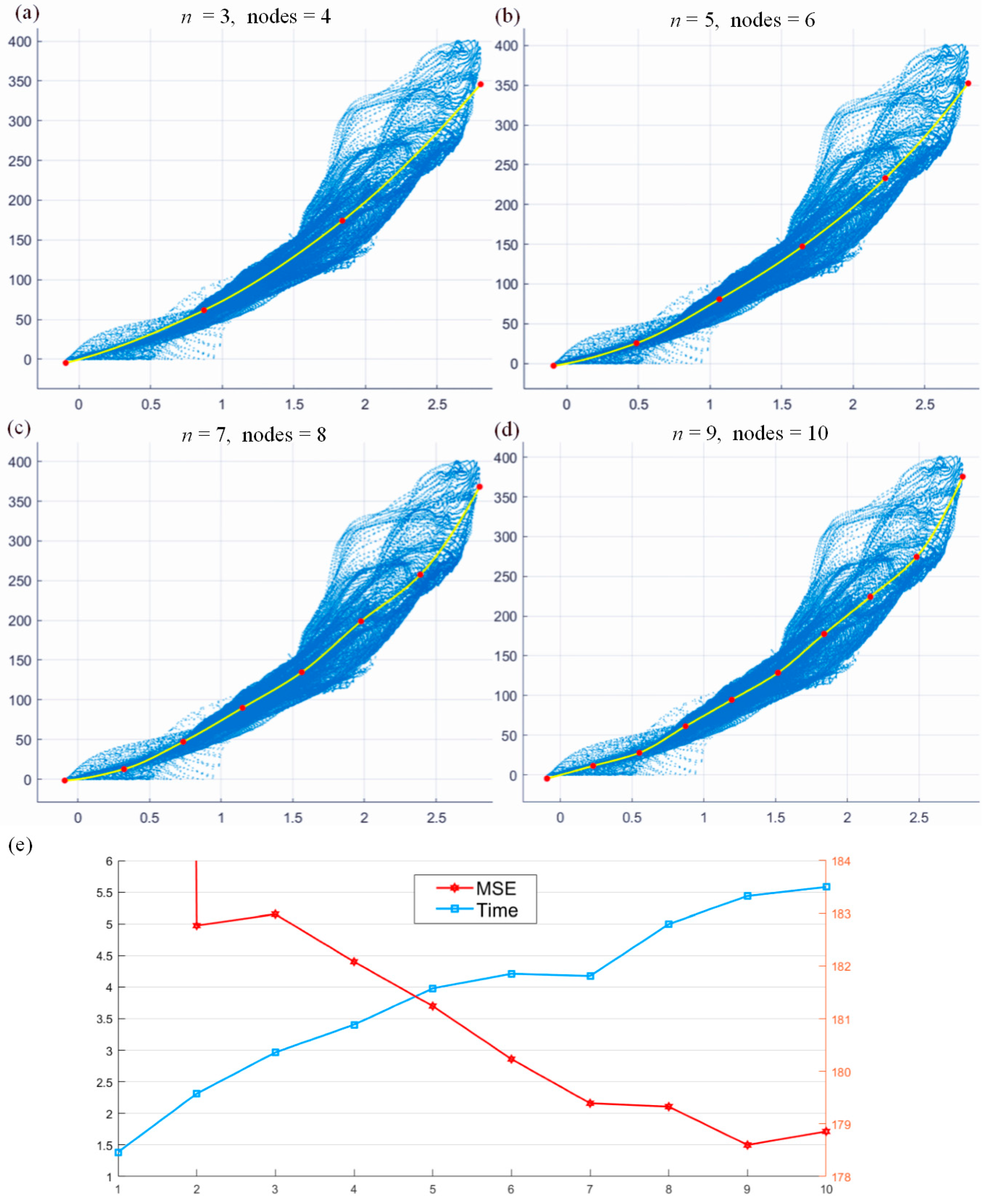 Sensors 24 02001 g006