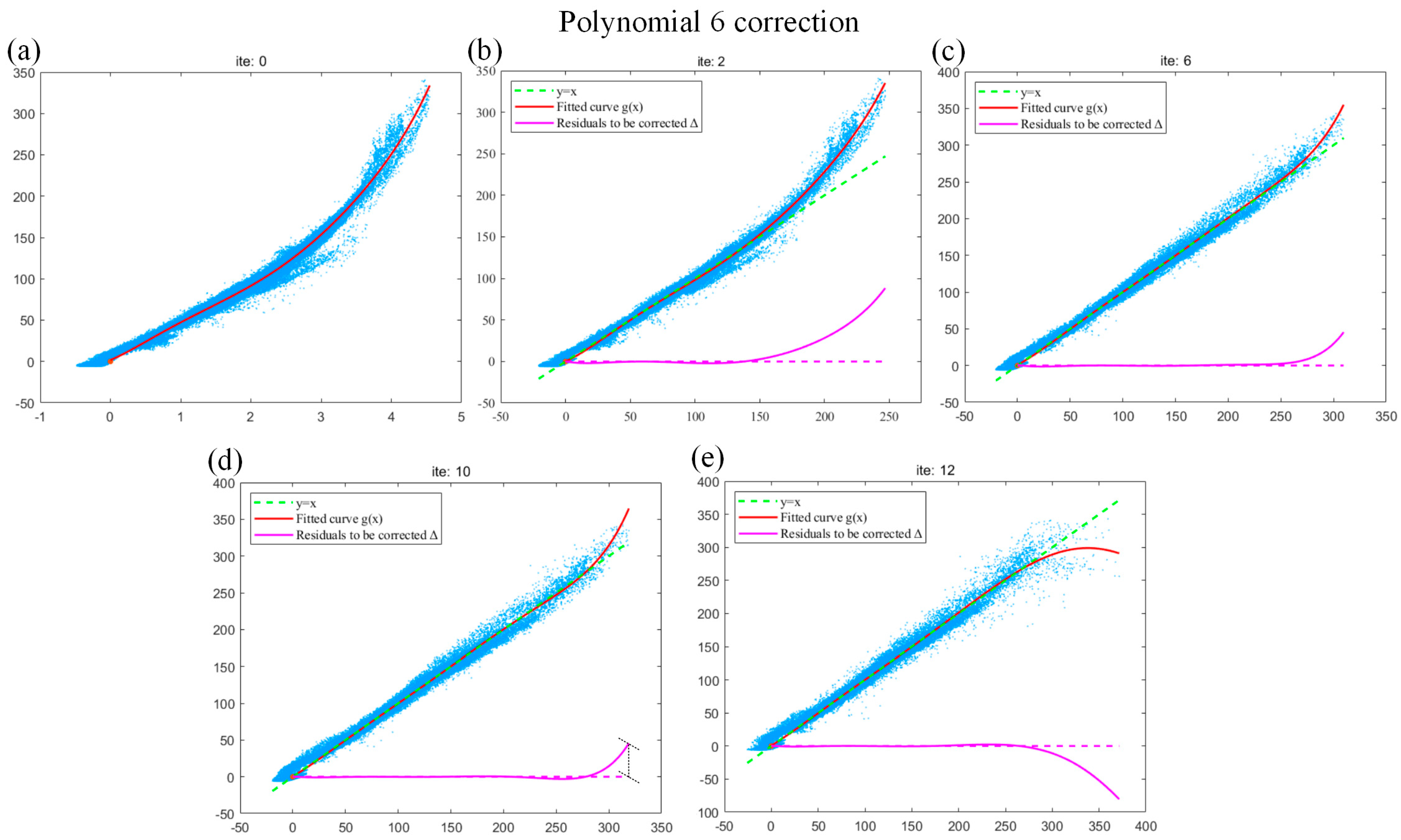 Sensors 24 02001 g007
