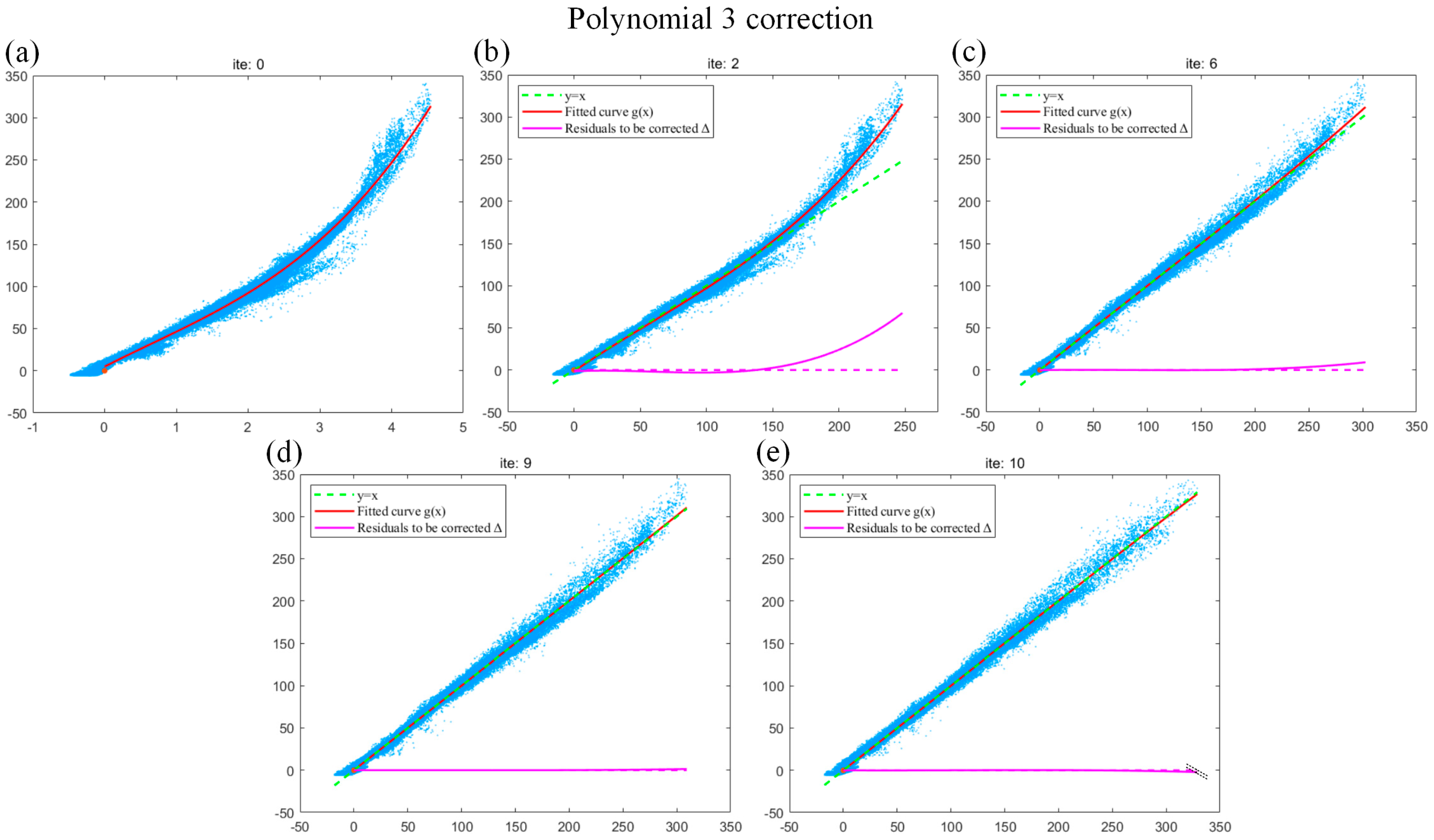 Sensors 24 02001 g008