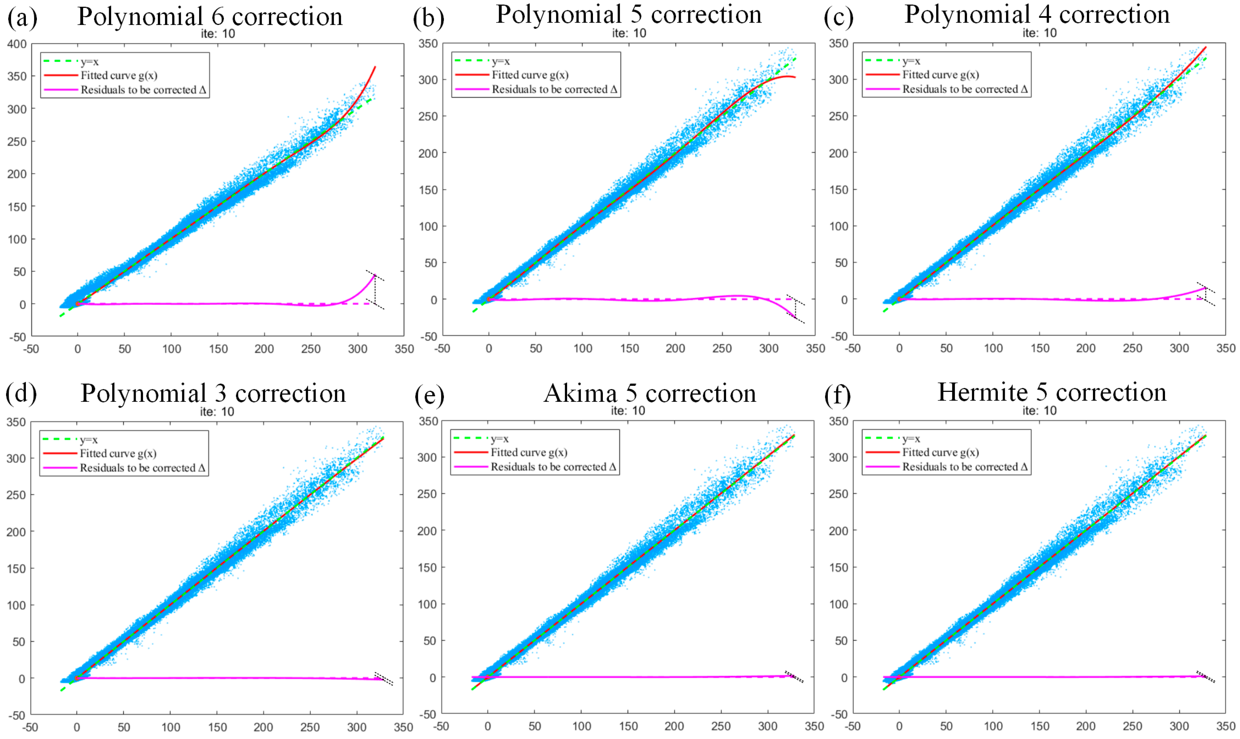 Sensors 24 02001 g009