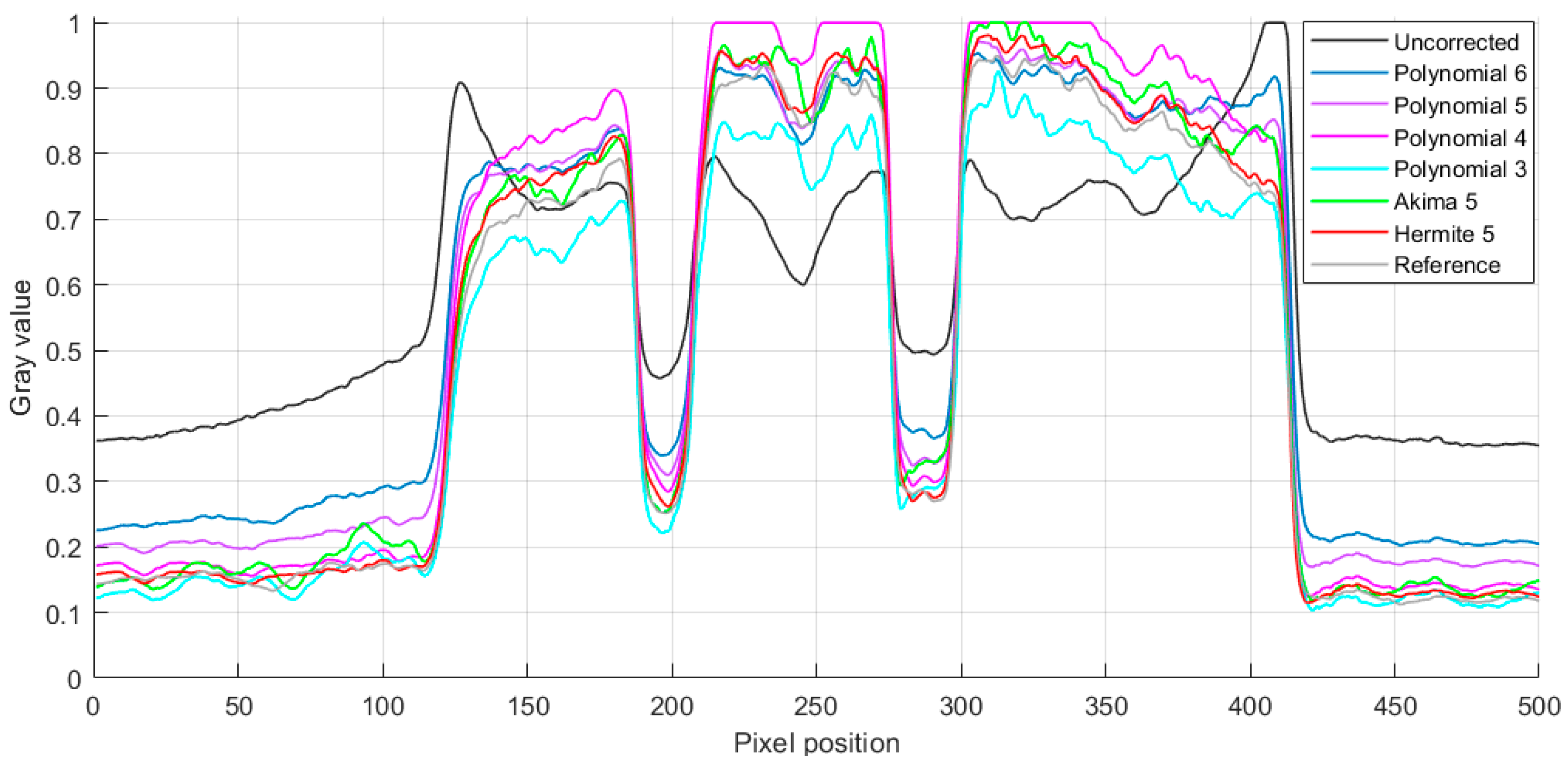 Sensors 24 02001 g011