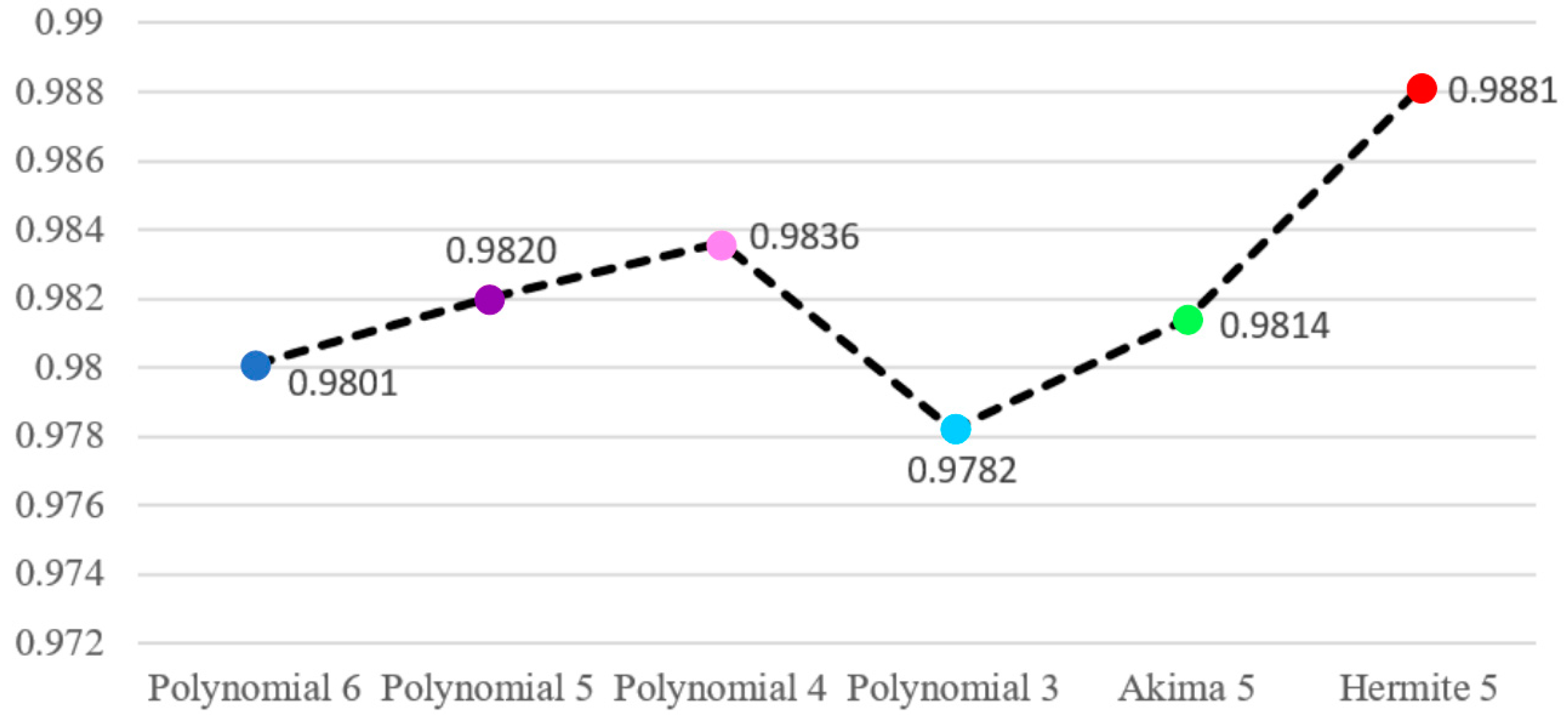 Sensors 24 02001 g013