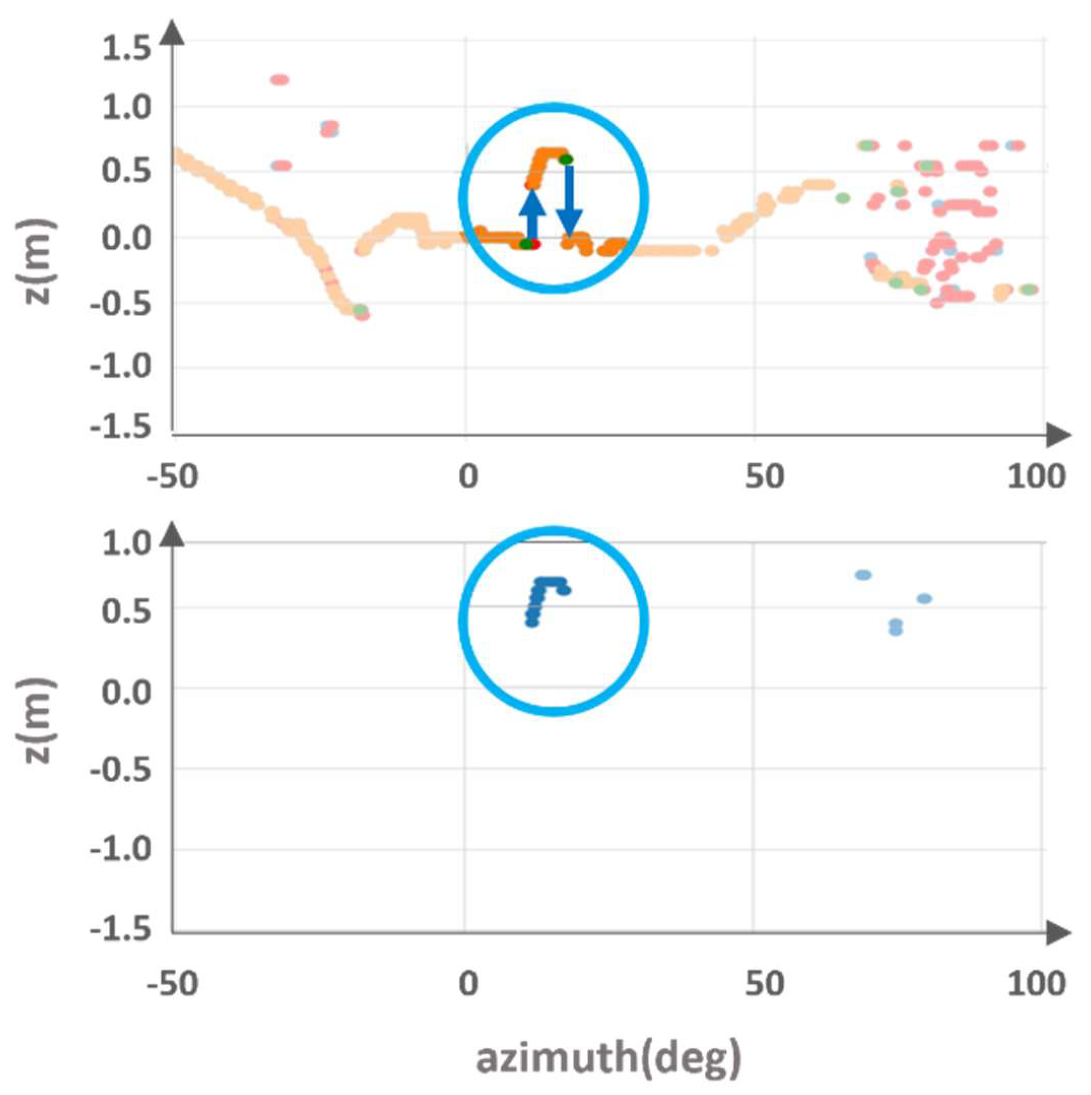 Sensors 24 02005 g004
