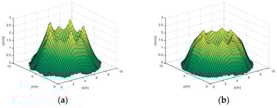 Sensors 24 02008 g0a1a