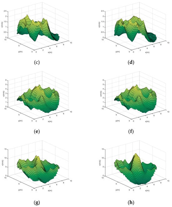 Sensors 24 02008 g0a1b