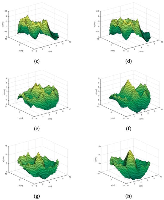 Sensors 24 02008 g0a2b