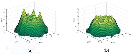 Sensors 24 02008 g0a3a