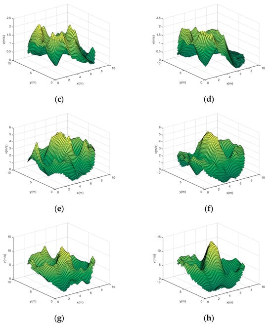 Sensors 24 02008 g0a3b