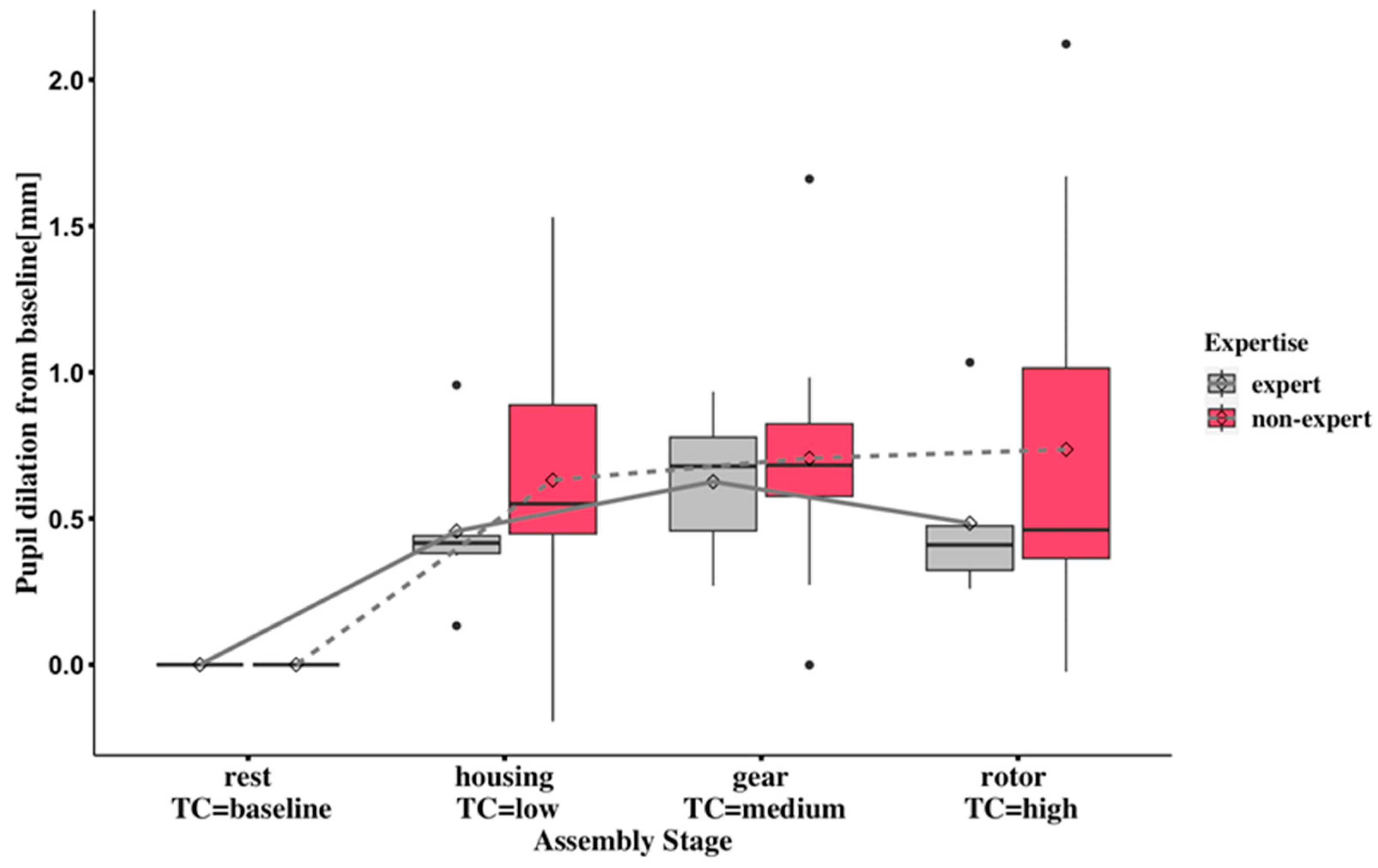 Sensors 24 02010 g003