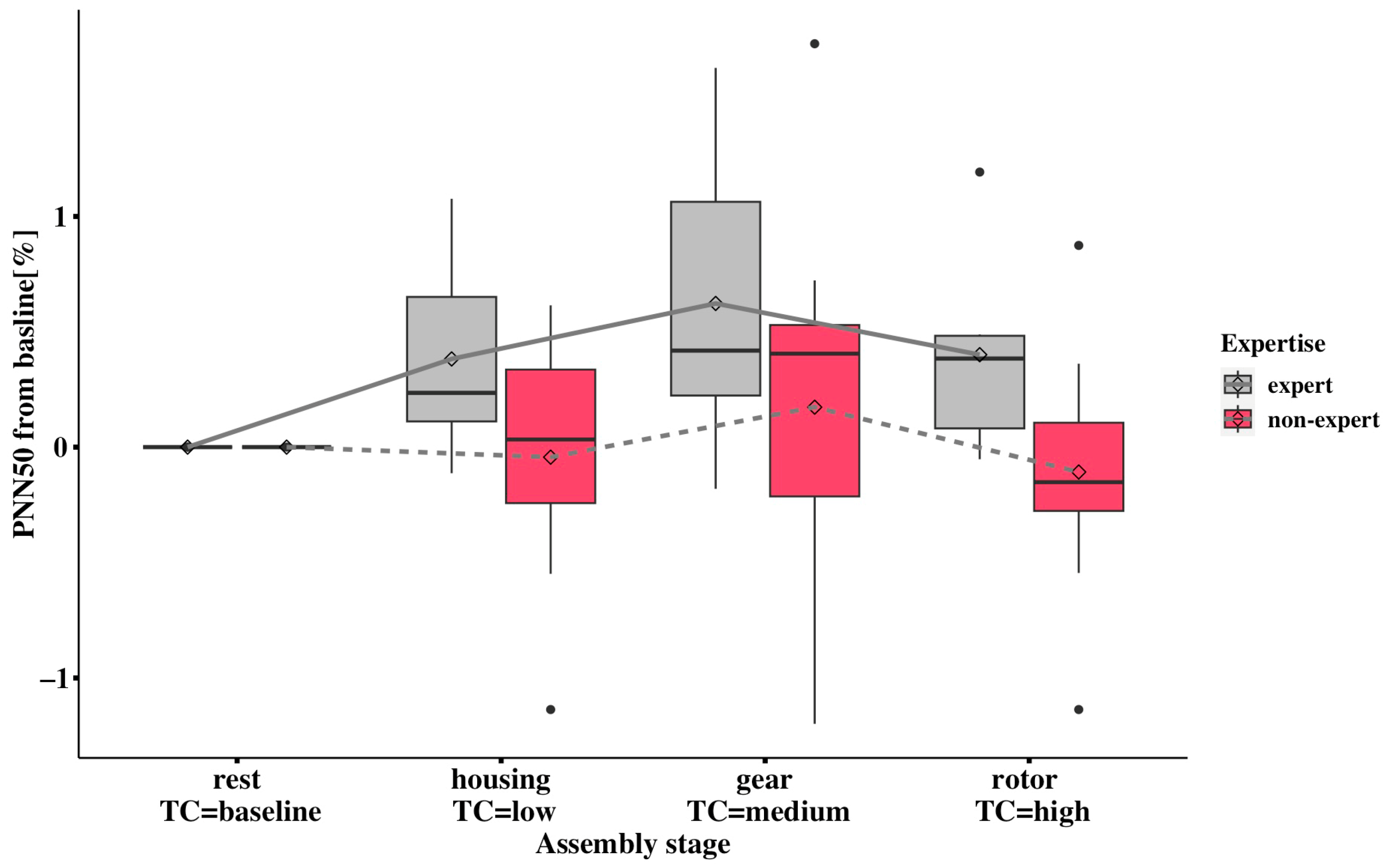 Sensors 24 02010 g004