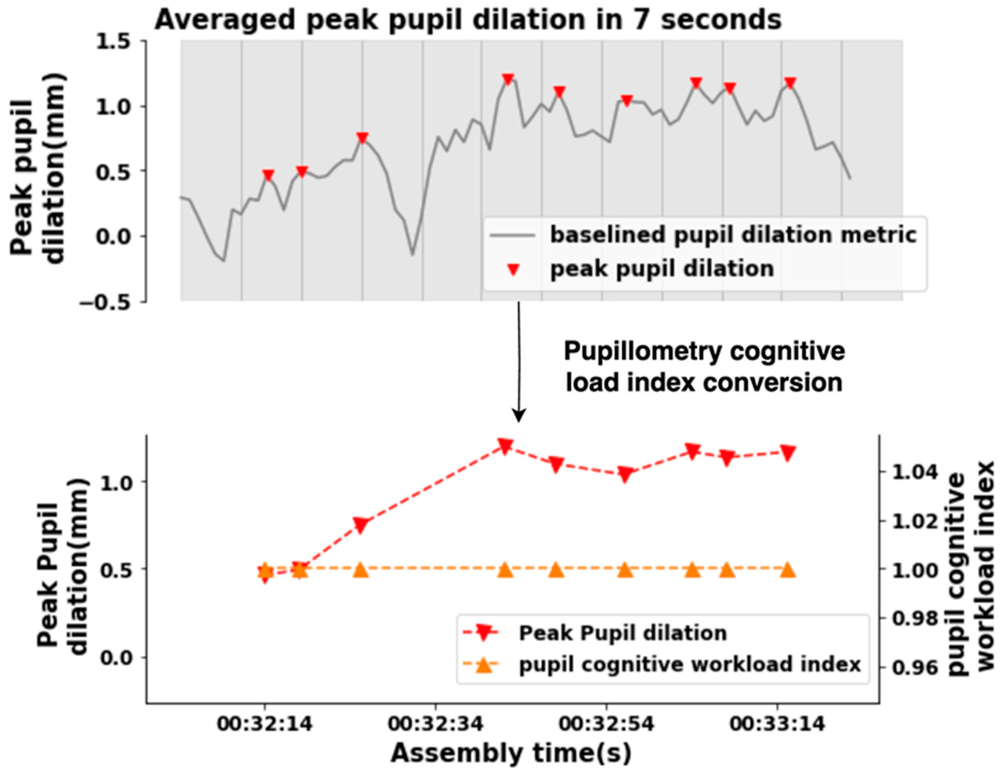Sensors 24 02010 g005