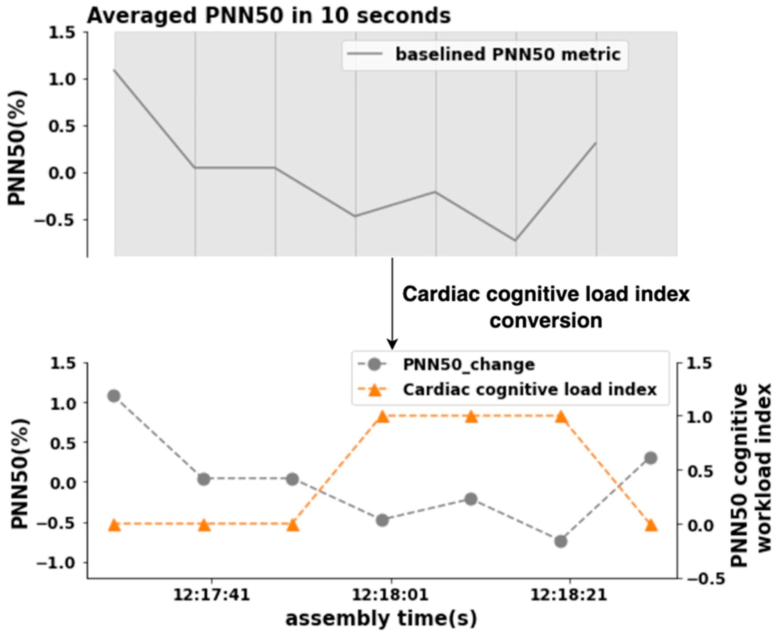 Sensors 24 02010 g006