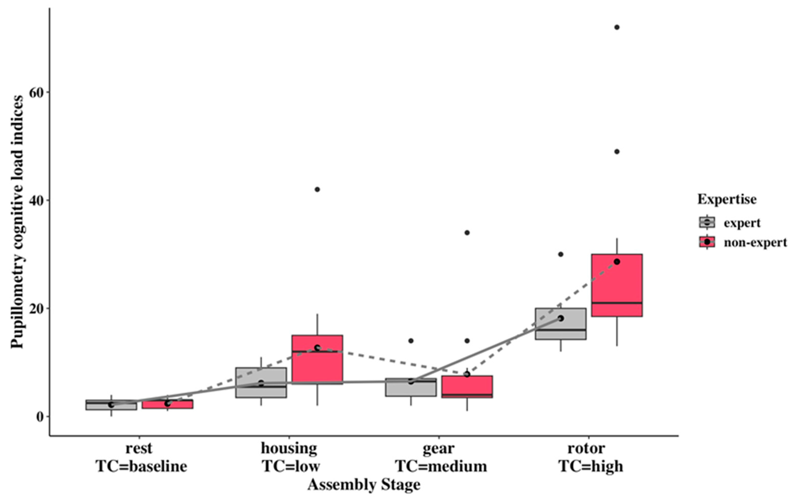 Sensors 24 02010 g007