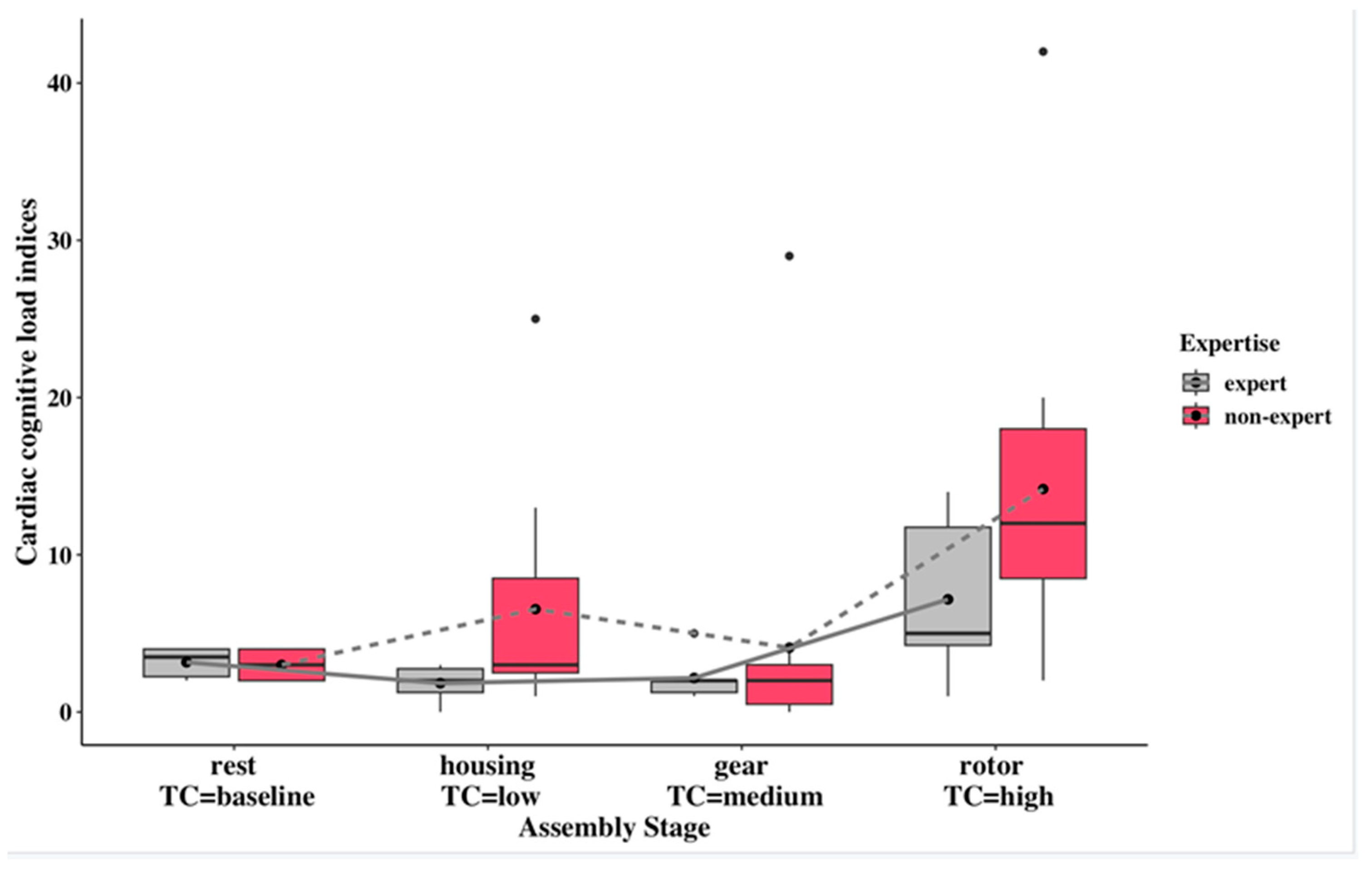 Sensors 24 02010 g008