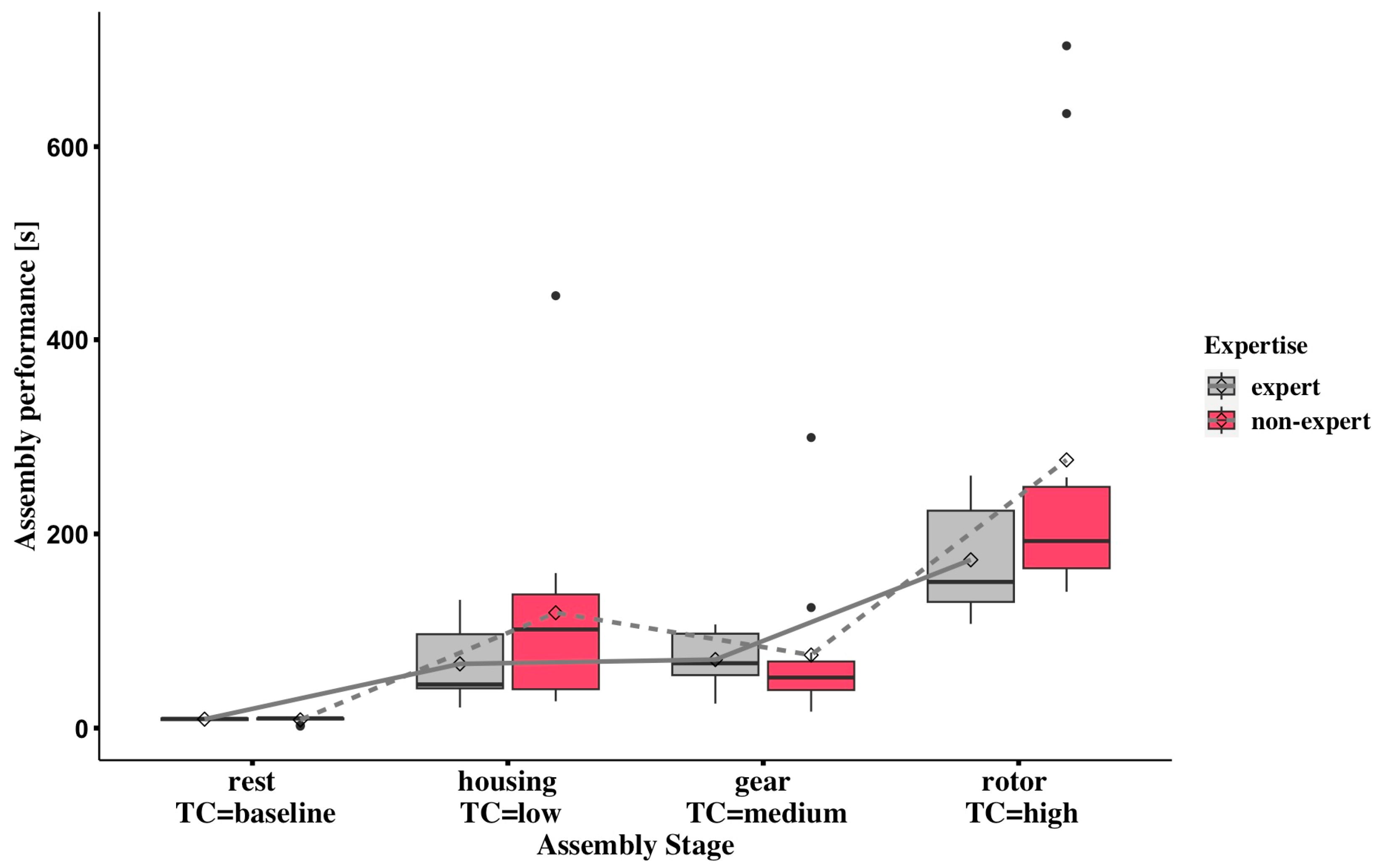 Sensors 24 02010 g009