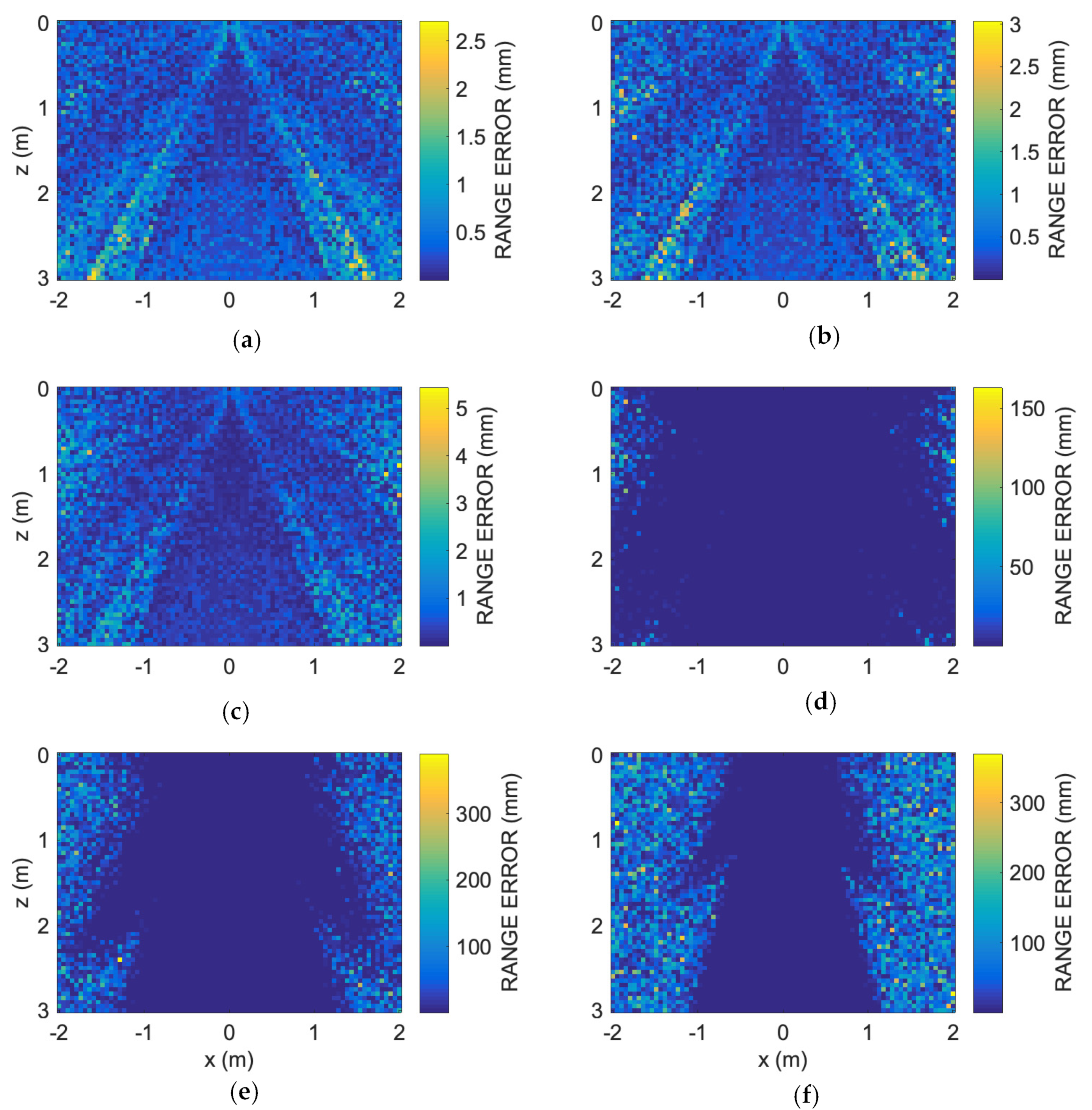 Sensors 24 02017 g008