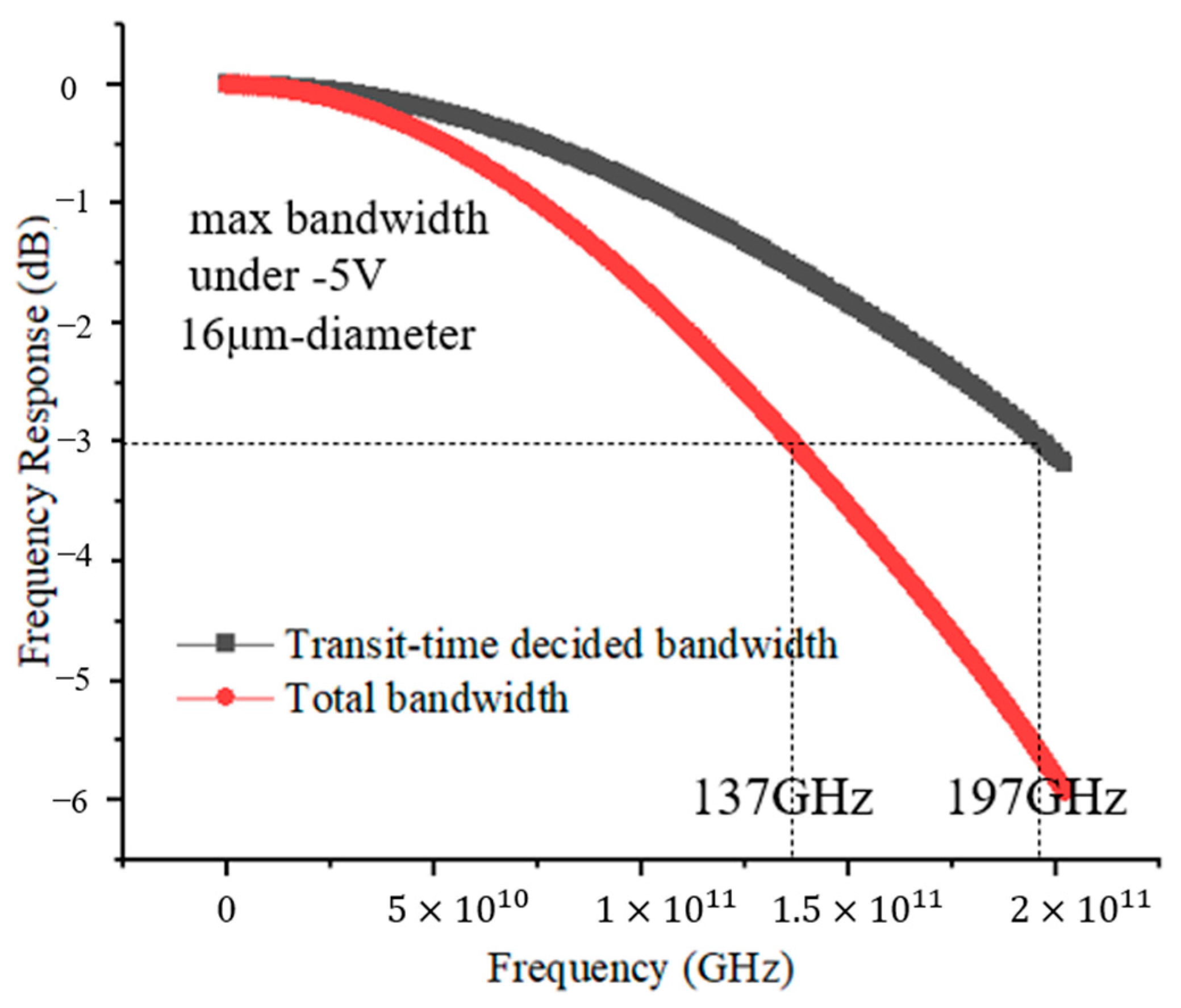 Sensors 24 02020 g011 Sensors 24 02020 g011