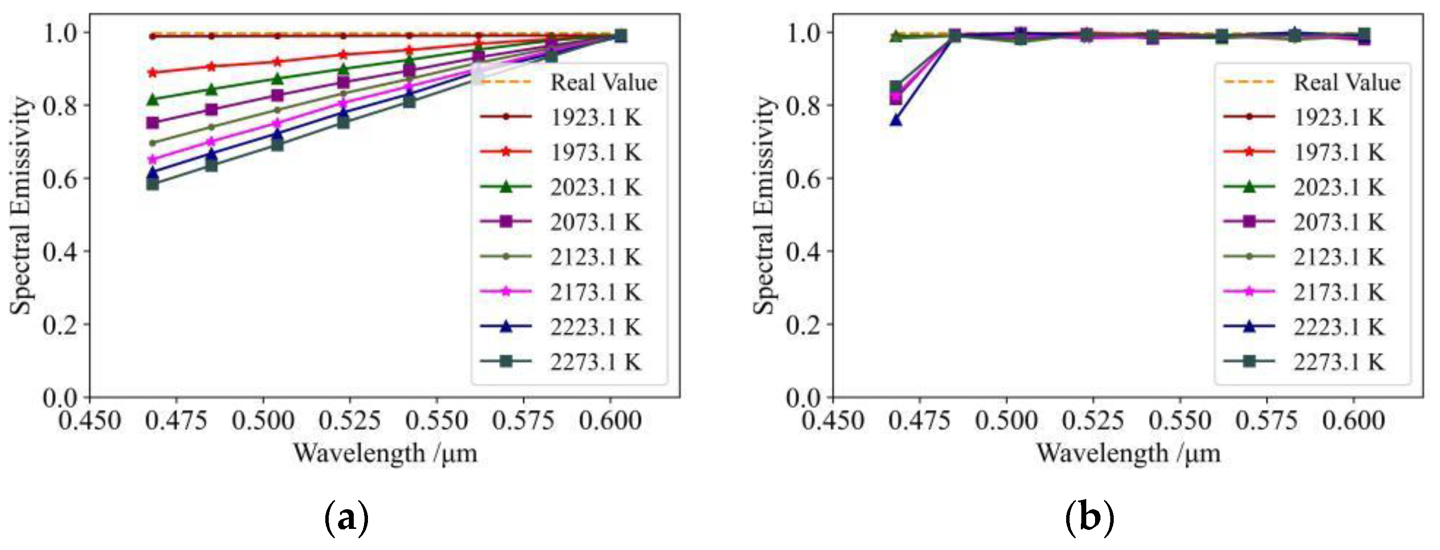 Sensors 24 02025 g004